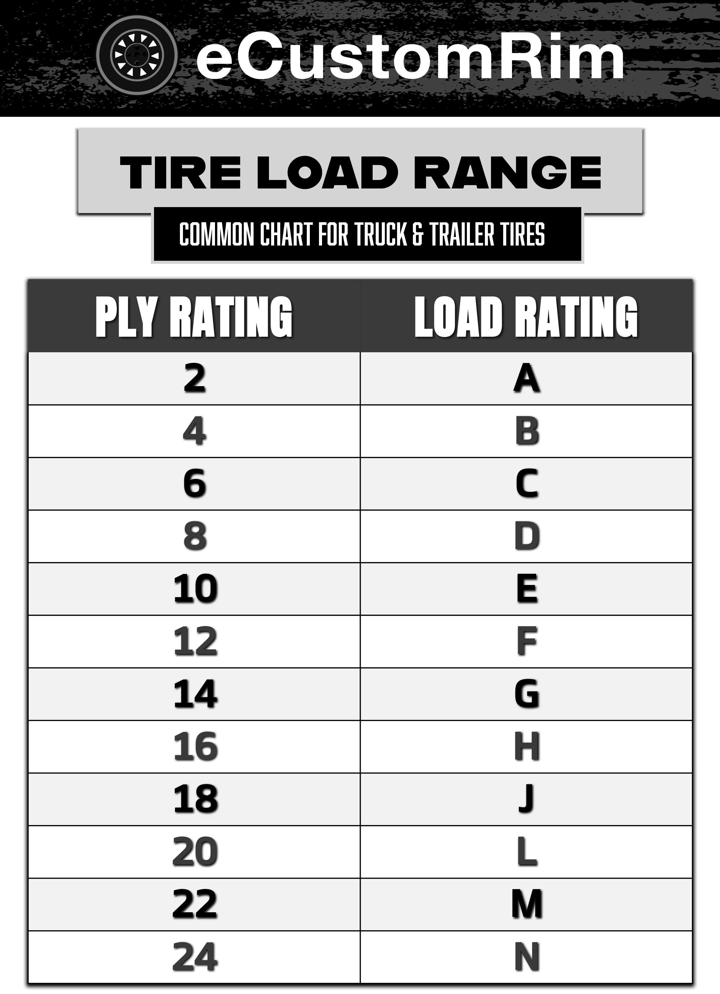 eCustomRim ST185/80D13 Trailer Tire and Rim Assembly (Galvanized, 5 Lug, 2-Pack) ozg5a