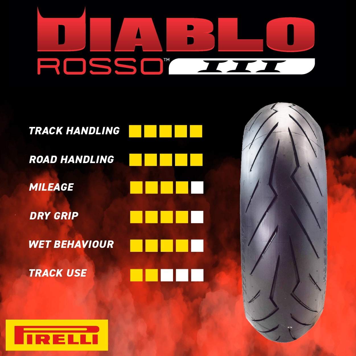 Pirelli Diablo Rosso III Rear Motorcycle Tire (Black, 150/60ZR17) 8x4ae