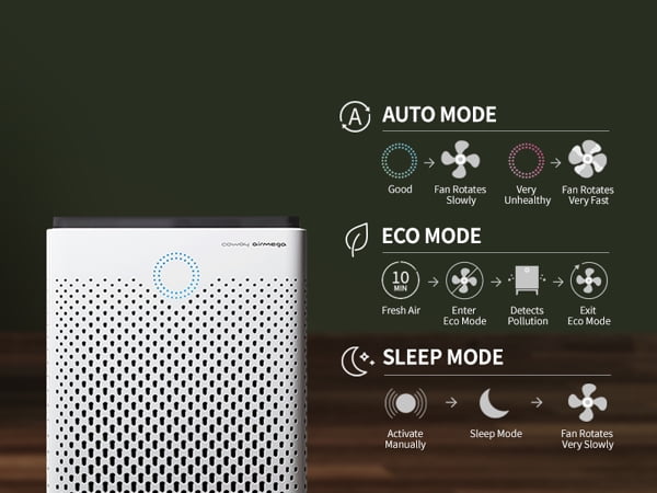 Coway Airmega 300S Smart Air Purifier with True HEPA Filtration and WiFi Connectivity (White, 1256 sq ft Coverage) u4drd