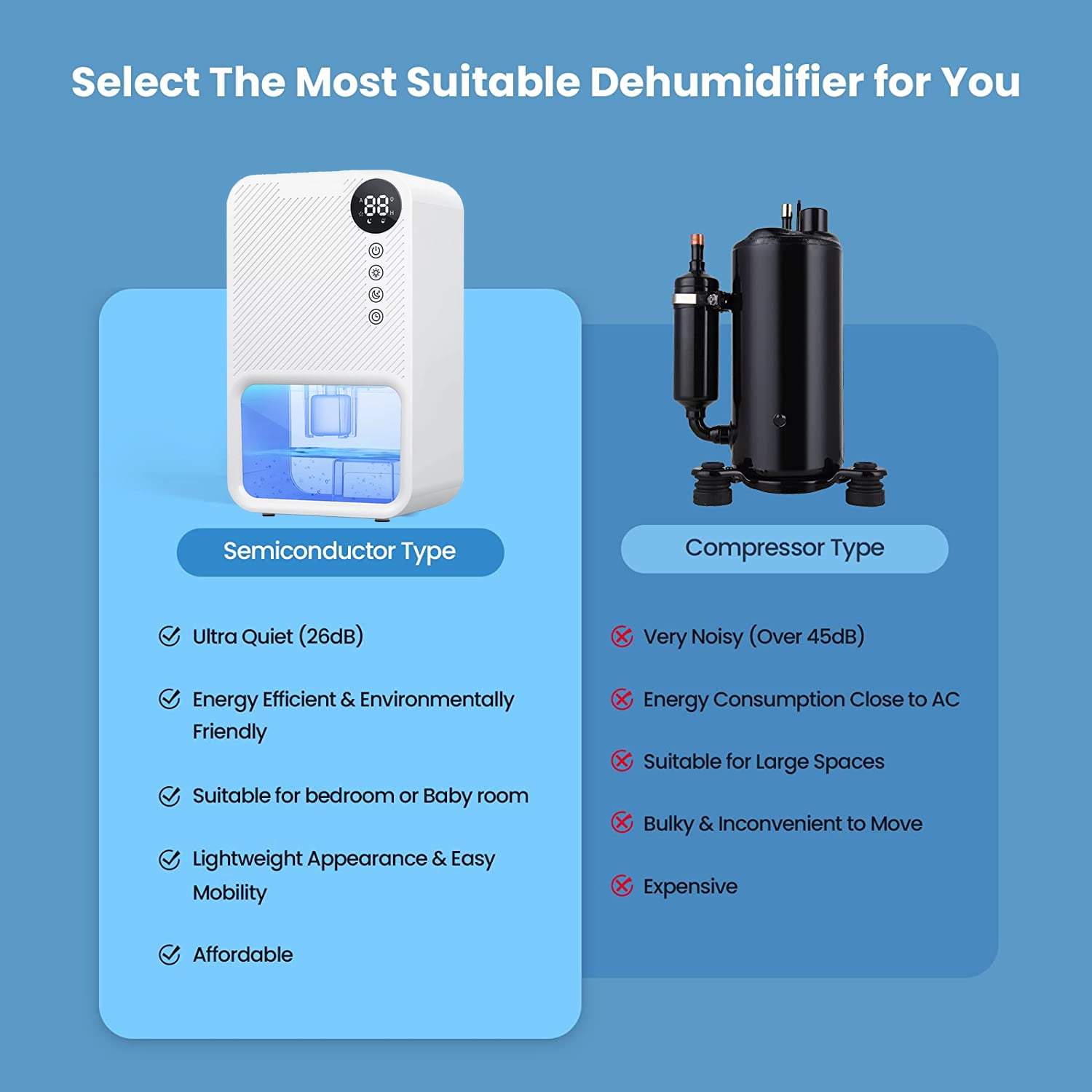 Ailkin Portable Mini Dehumidifier for Home, Ultra Quiet Electric Moisture Absorber with Humidity Display and 7-Color LED (White, 39 fl oz) 0440r
