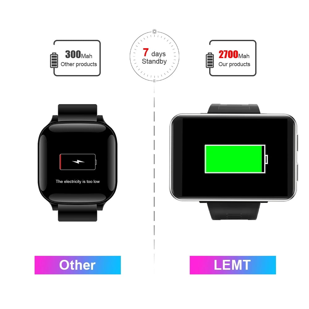 LEMFO 4G Smartwatch with 2.86-inch Touchscreen, GPS, WiFi, Bluetooth, 5MP Camera, Heart Rate Monitor (Black, 16GB ROM) 0b063