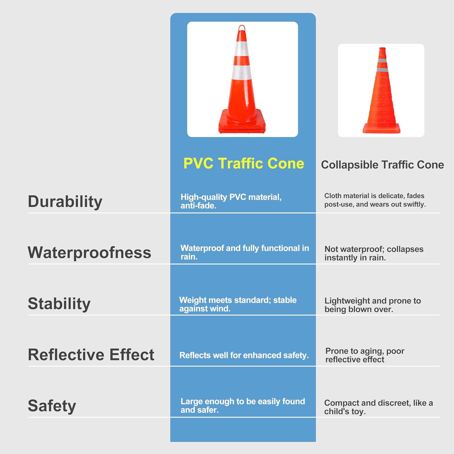 Towallmark 28 Inch Traffic Safety Cones with Reflective Collars and Weighted Bases (Orange, 12 Pack) 8yos0