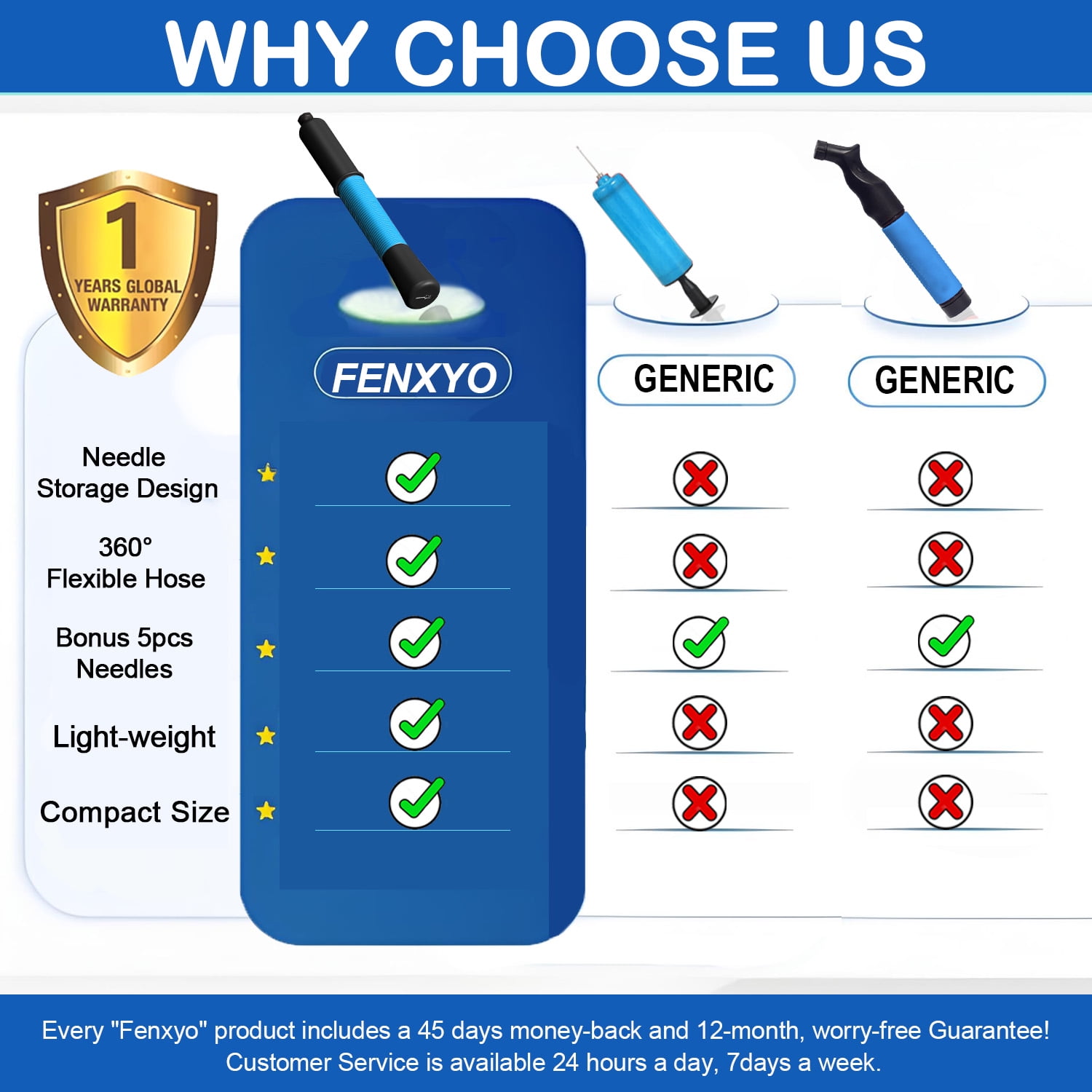 Fenxyo Portable Sports Ball Pump with Built-in Needle Storage and Extendable Hose (Blue, 1 Pack) c5js4