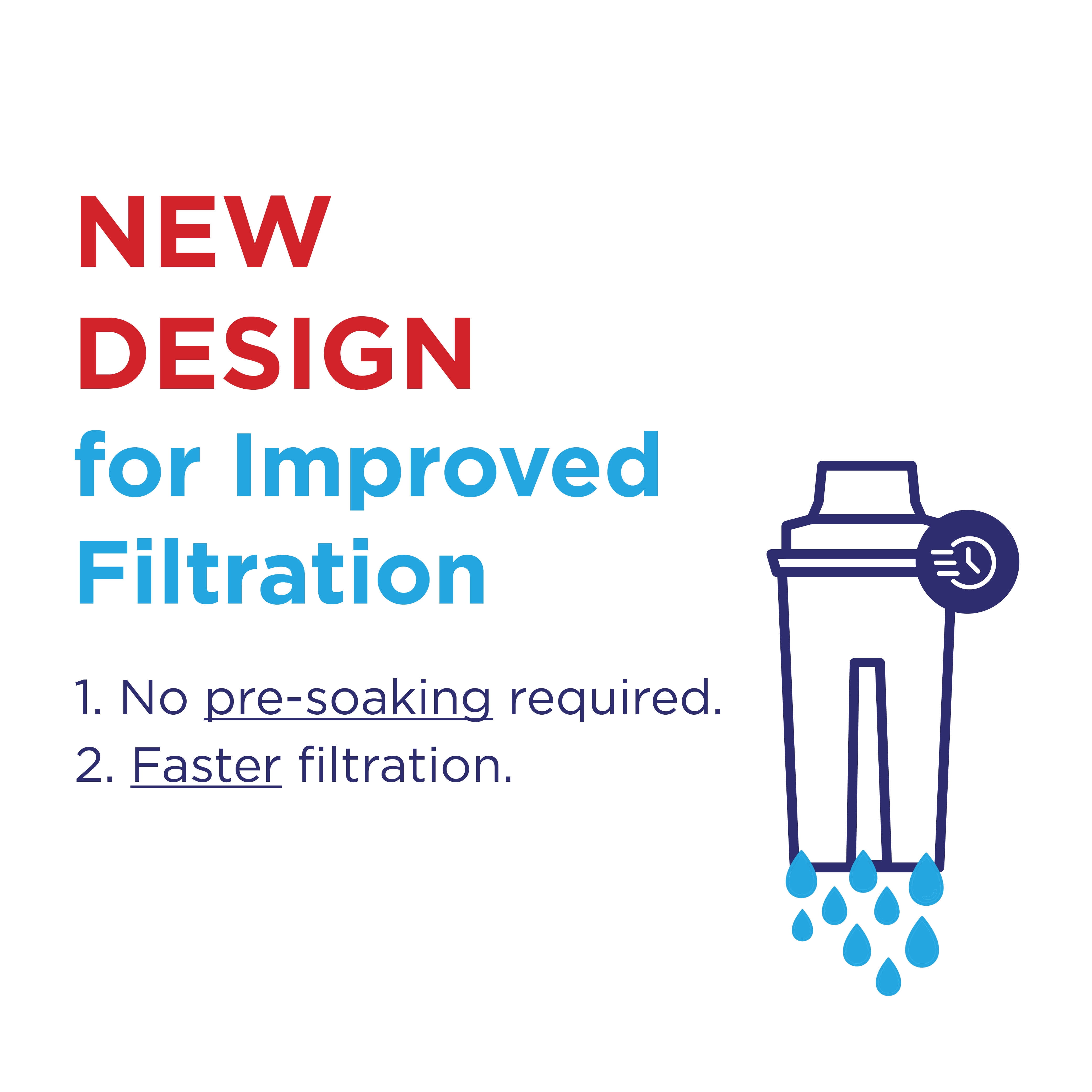Great Value Water Pitcher Replacement Filters (Compatible with Brita, 3 Pack) sitb3