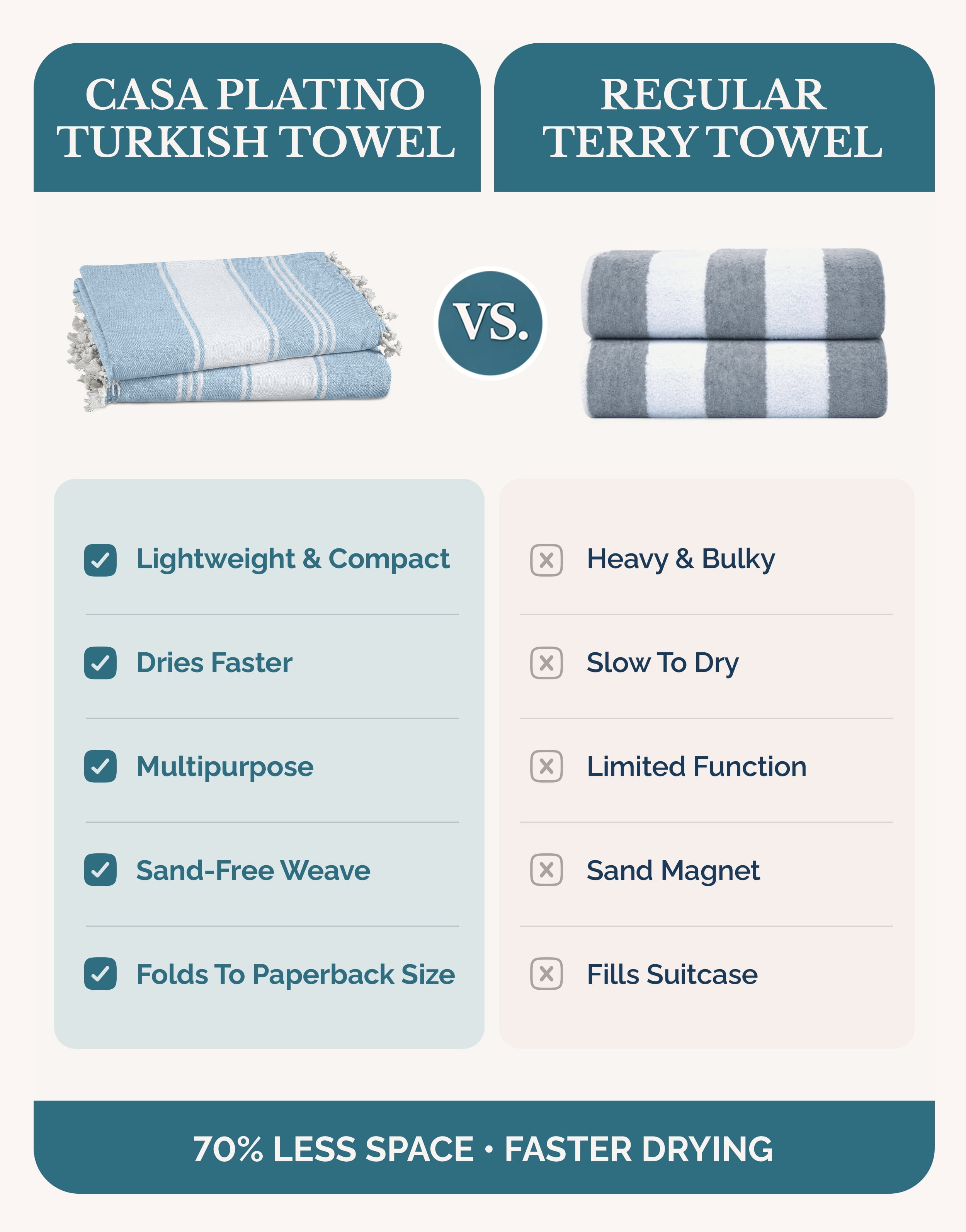 Casa Platino Beach Towels, Lightweight Sand-Free Quick-Dry Cotton Pool Towels (Sky Blue, 39 in x 71 in, 2 Pack) pso1u