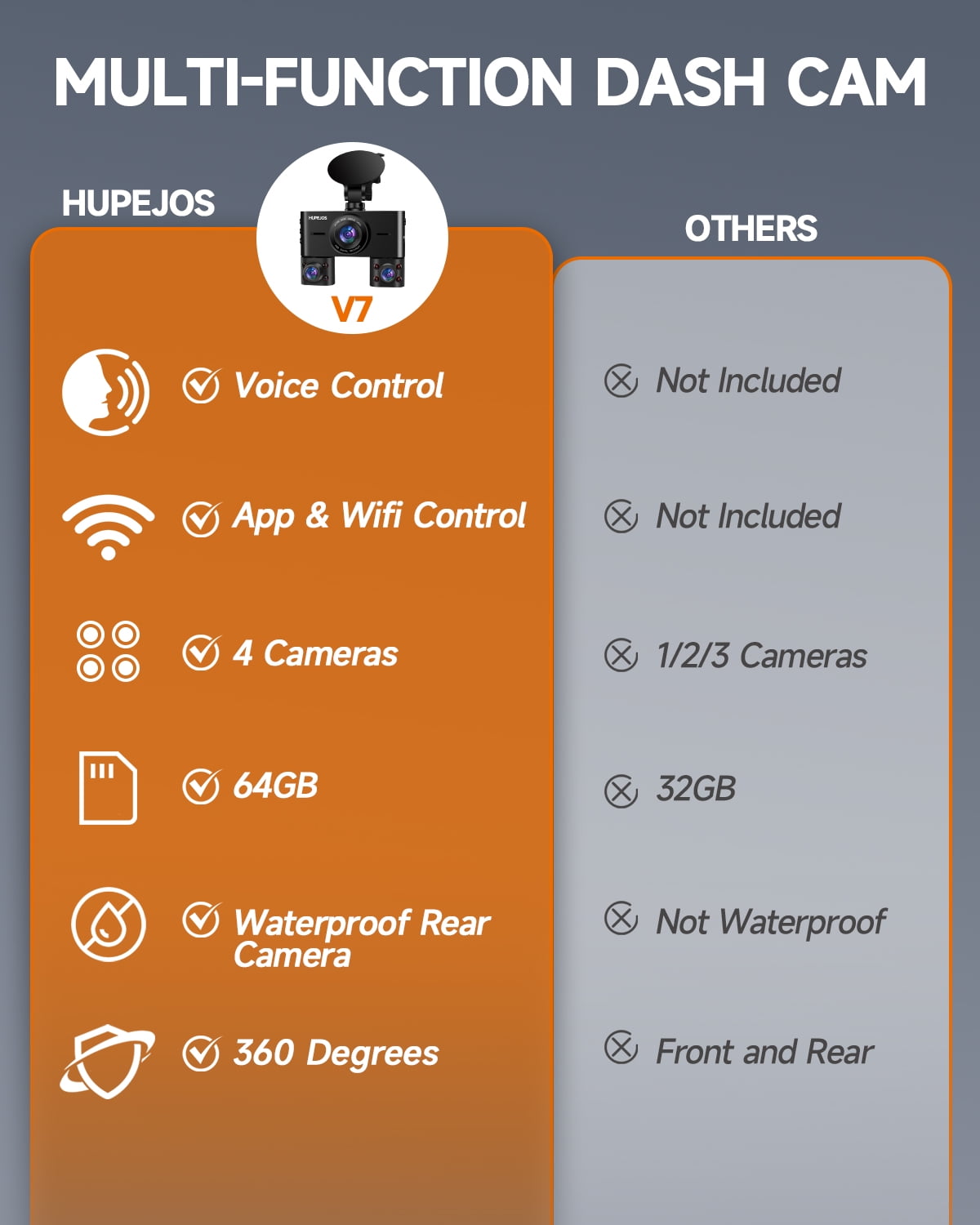 HUPEJOS 4-Channel Dash Cam 360° Car Camera System with 64GB Card, Voice Control, 2K Front & 1080P Interior/Rear Recording, WiFi & Night Vision (Black, 3.16 in Screen) x84ca