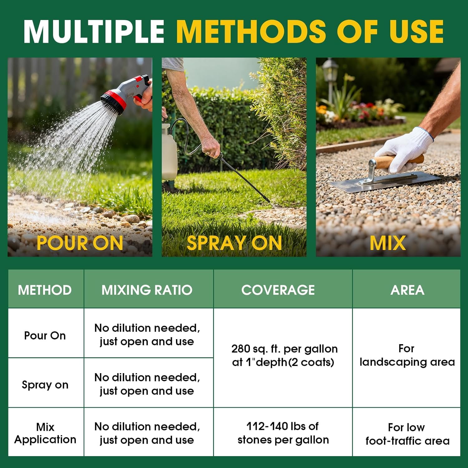 Landscaping Solutions Rock and Gravel Glue Adhesive for Pathways and Garden Beds (Brown, 166 oz) 4naru