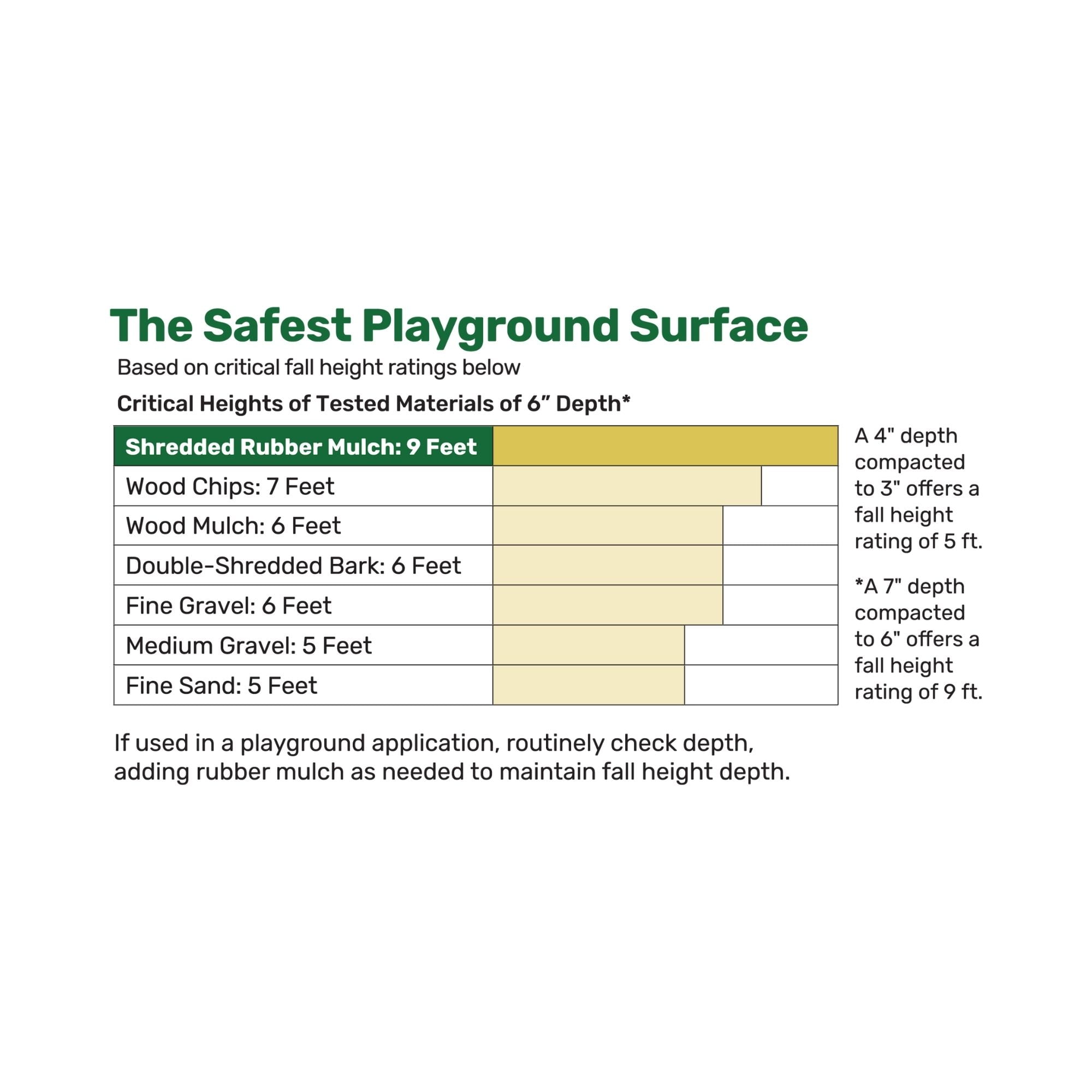 GroundSmart Shredded Rubber Mulch for Landscaping and Playgrounds (Red, 1.5 cu ft) ly172