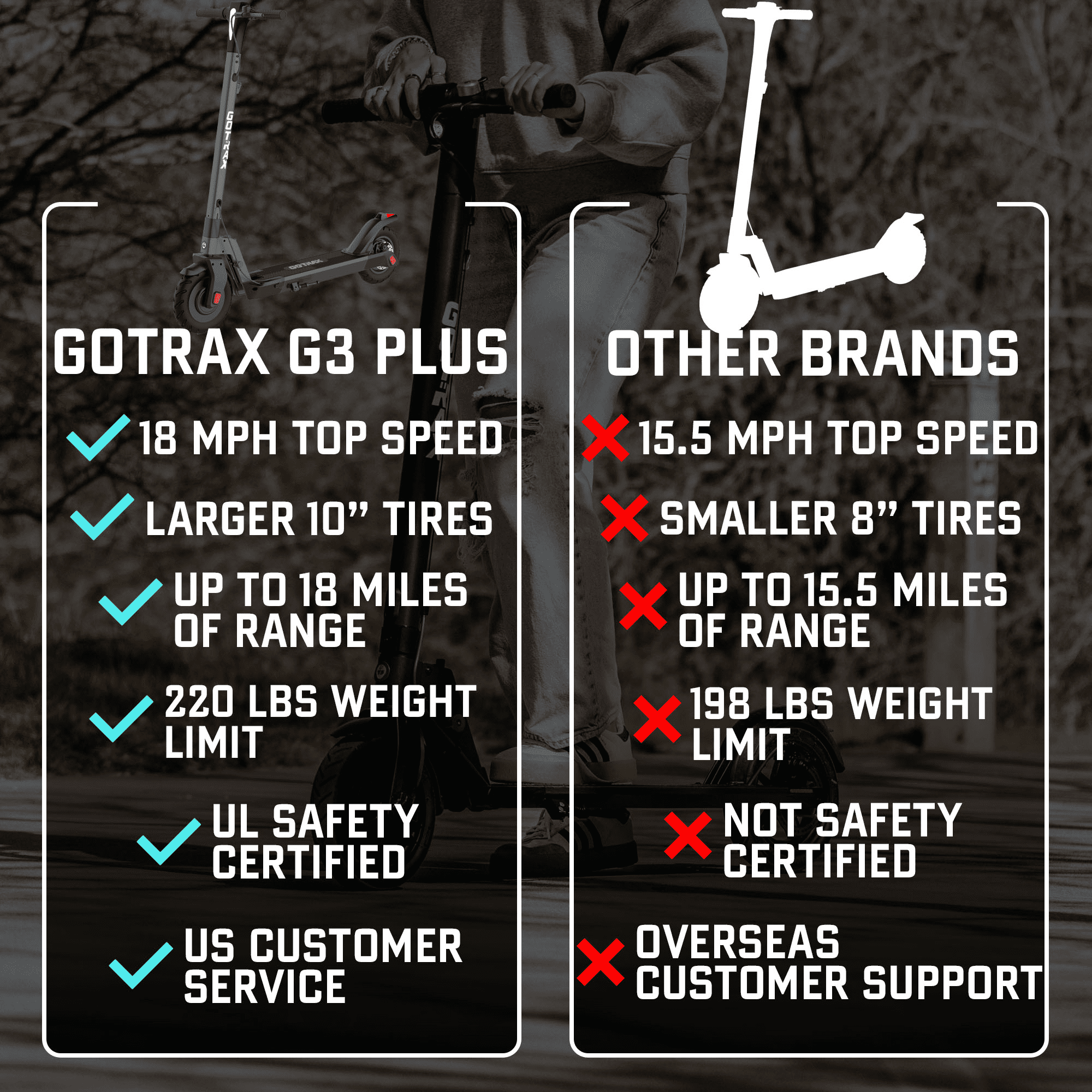 GOTRAX G3 Plus Electric Scooter for Adults, 300W Motor, 18 Mile Range, Foldable Design (Gray, 10 in Tires) 2jd9z