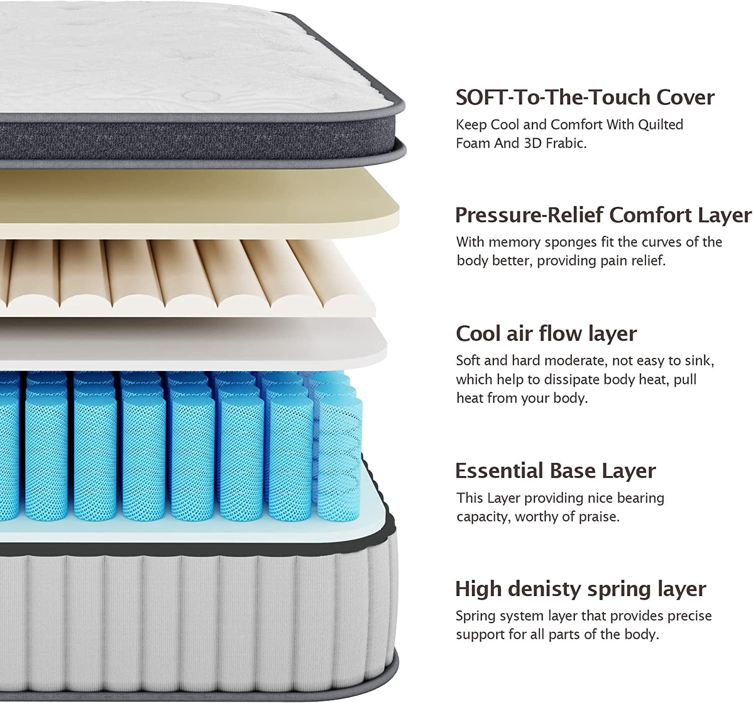 Serweet 10 Inch Memory Foam Hybrid Queen Mattress, Medium Firm Innersprings for Motion Isolation (Grey, Queen) mdycf