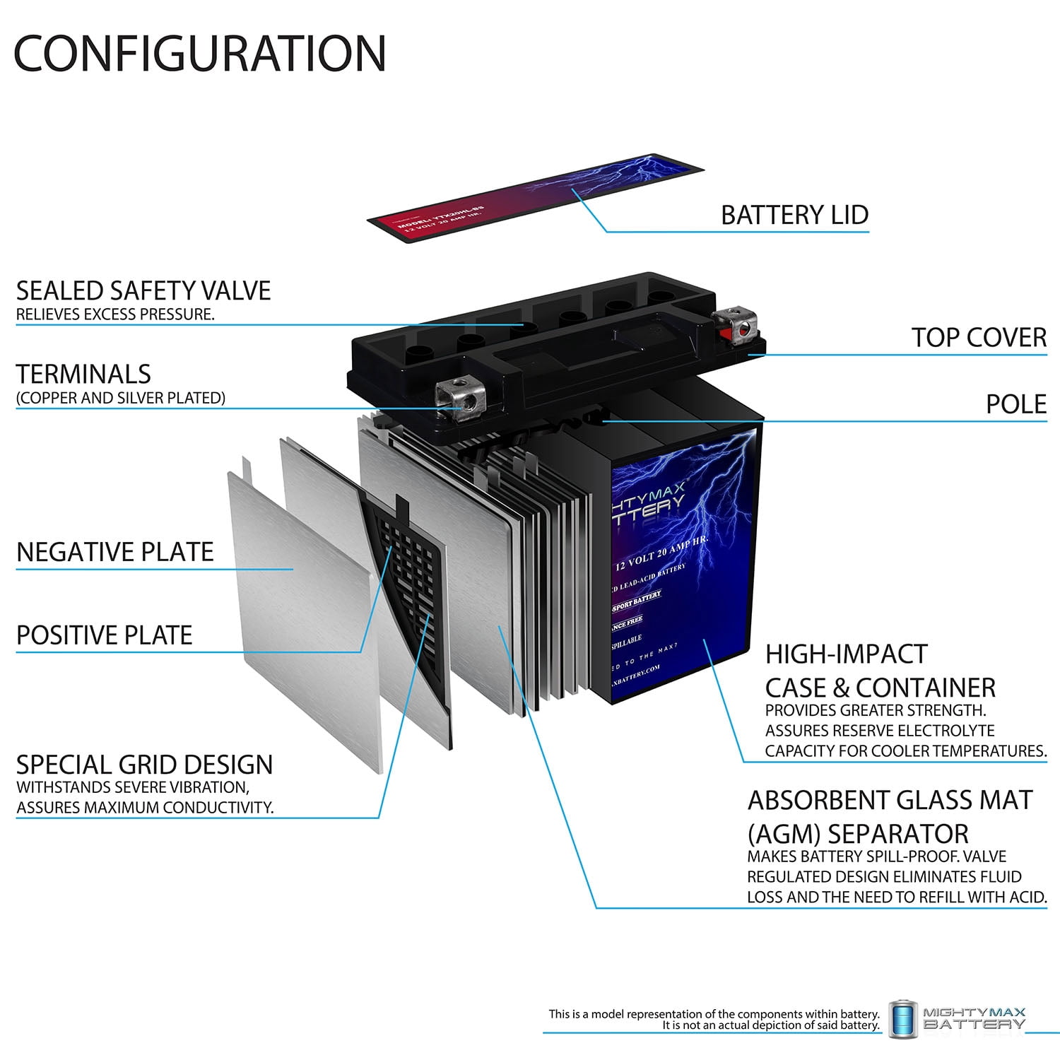 Mighty Max Battery YTX20HL-BS 12V 20AH AGM Sealed Lead Acid Replacement Battery (Black, 6.88 in x 3.50 in x 6.13 in) 06654