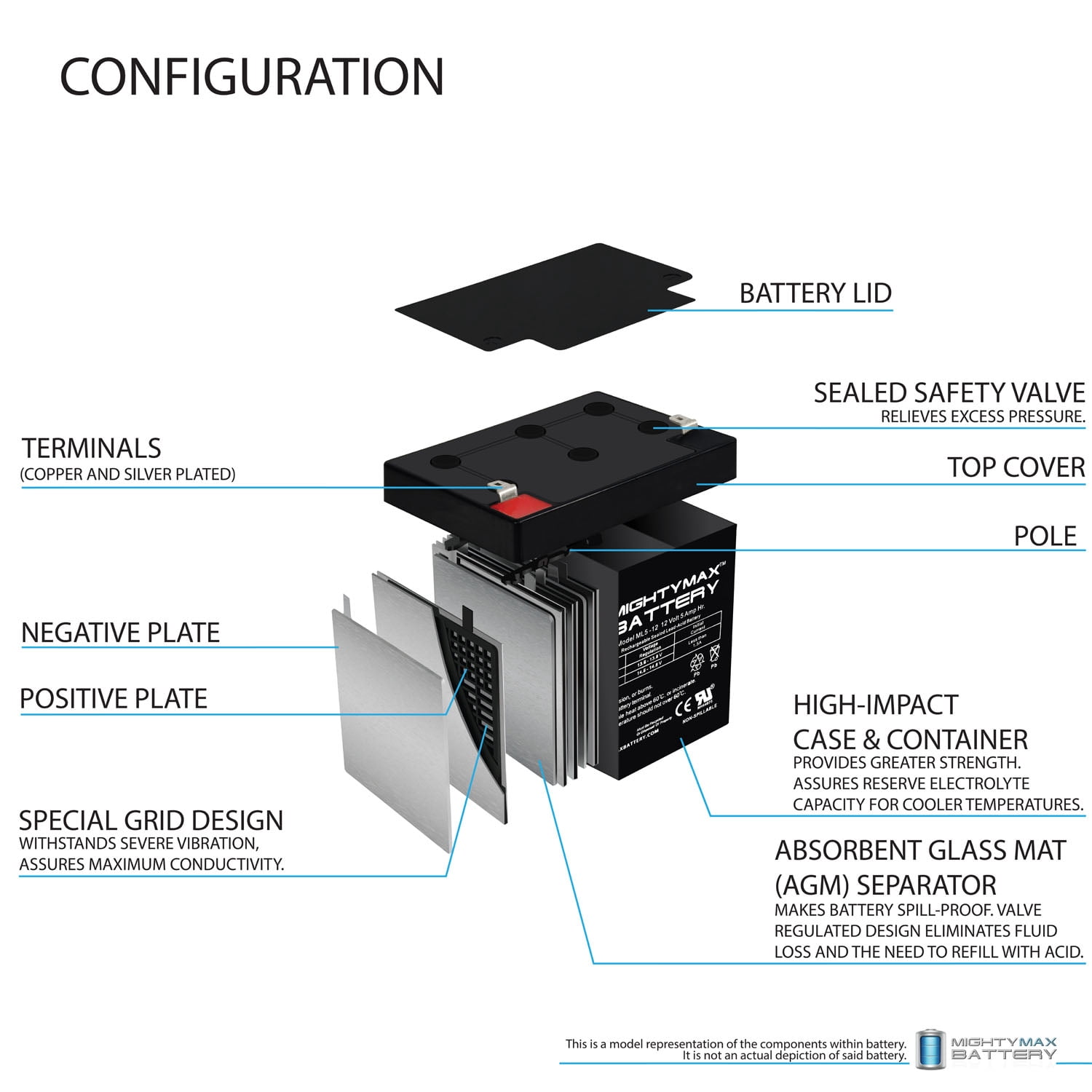 Mighty Max Battery 12V 5AH SLA AGM Rechargeable Battery (F1 Terminal, 3.58 in x 2.76 in x 4.21 in) wqygy