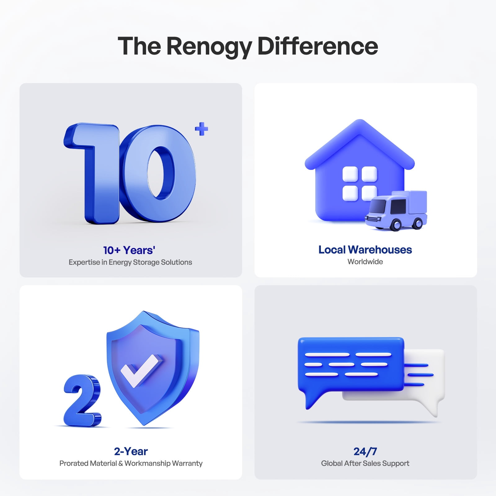 Renogy 12V Deep Cycle AGM Battery, Maintenance-Free Power for RV and Solar (100Ah) yu13y