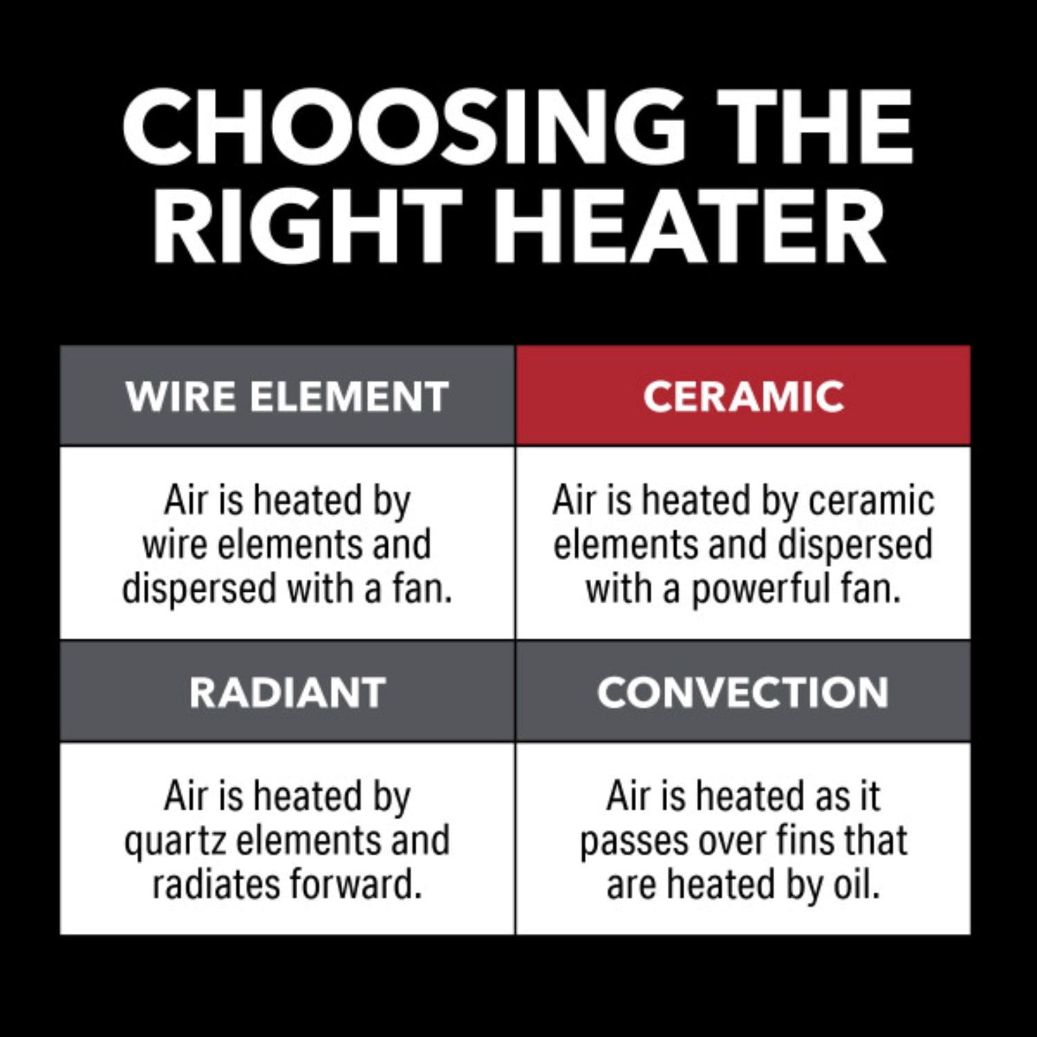 Perfect Aire Electric Ceramic Space Heater with Adjustable Thermostat and Tip-Over Protection (Black, 128 sq ft) w9mba