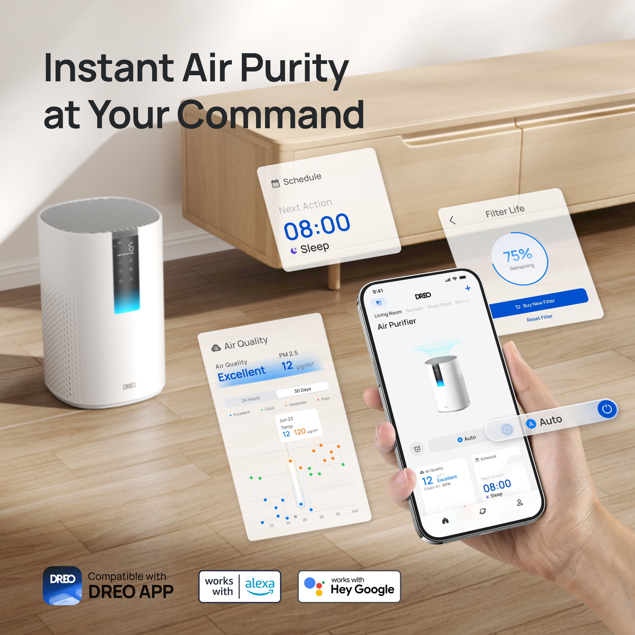 DREO HEPA Air Purifier for Large Rooms, Smart Home Air Cleaner with 5-Stage Filtration and PM2.5 Display (White, 1600 sq ft) p1azm