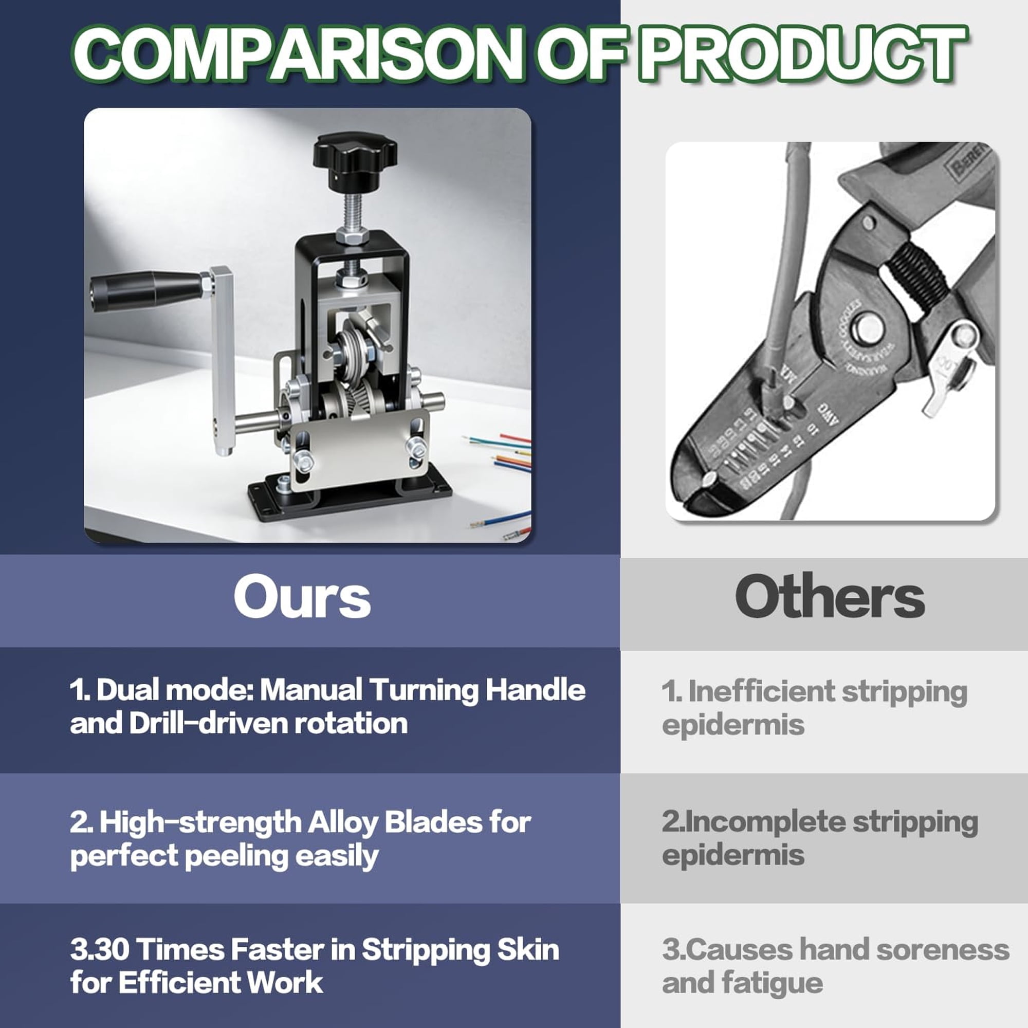 DEXIMRO Wire Stripping Machine for Copper Recycling, Manual and Drill Powered Cable Peeler (Silver, 0.06-1 in) 85qvu