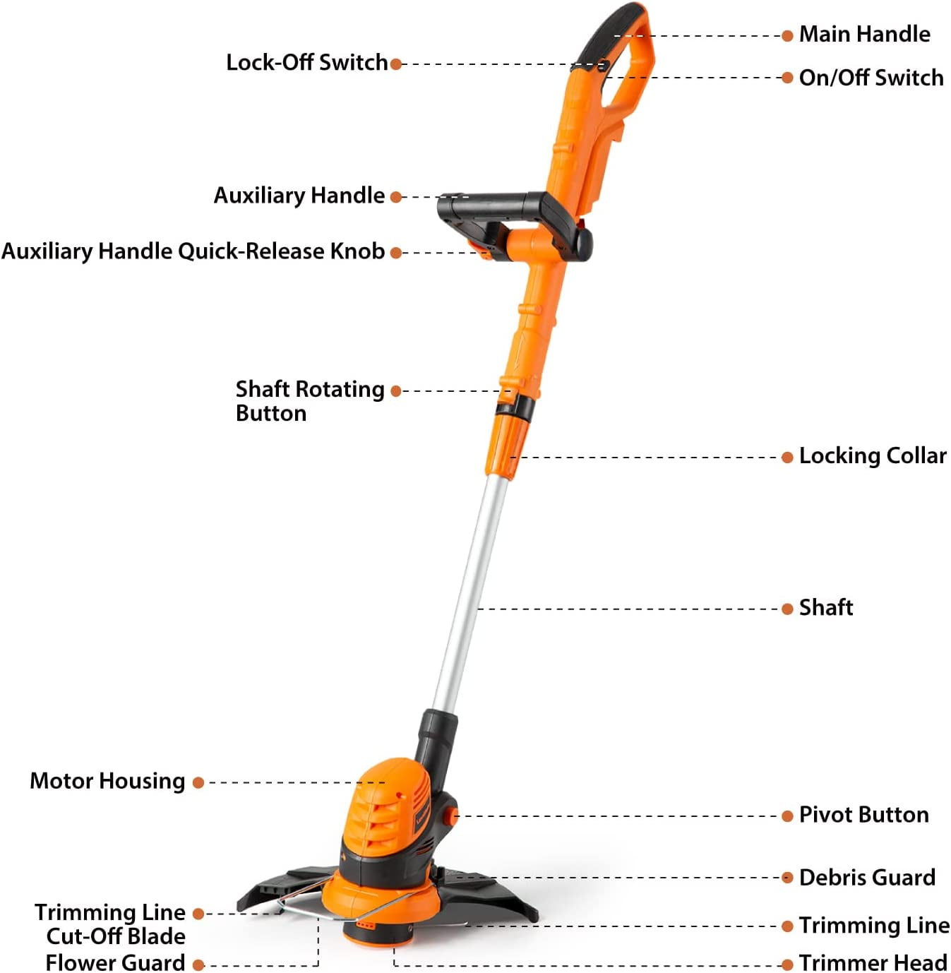LawnMaster 24V Max Cordless Lawn Mower and Grass Trimmer Combo Kit (Black, 13-inch Mower and 10-inch Trimmer) iwodm