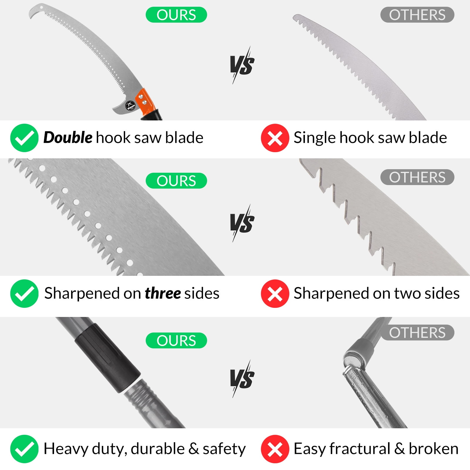 Walensee Pole Saw for Tree Trimming, Manual Stainless Steel Extension Pole with Sharp Mn Steel Blade (9 ft) hh54s