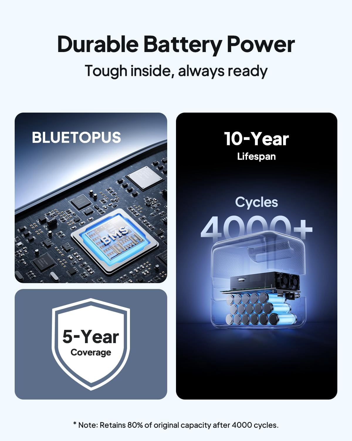 BLUETTI Elite 100 V2 Portable Power Station, 1024Wh Solar Generator with 350W Solar Panel (1800W AC Output, 25 lb) ccrjm