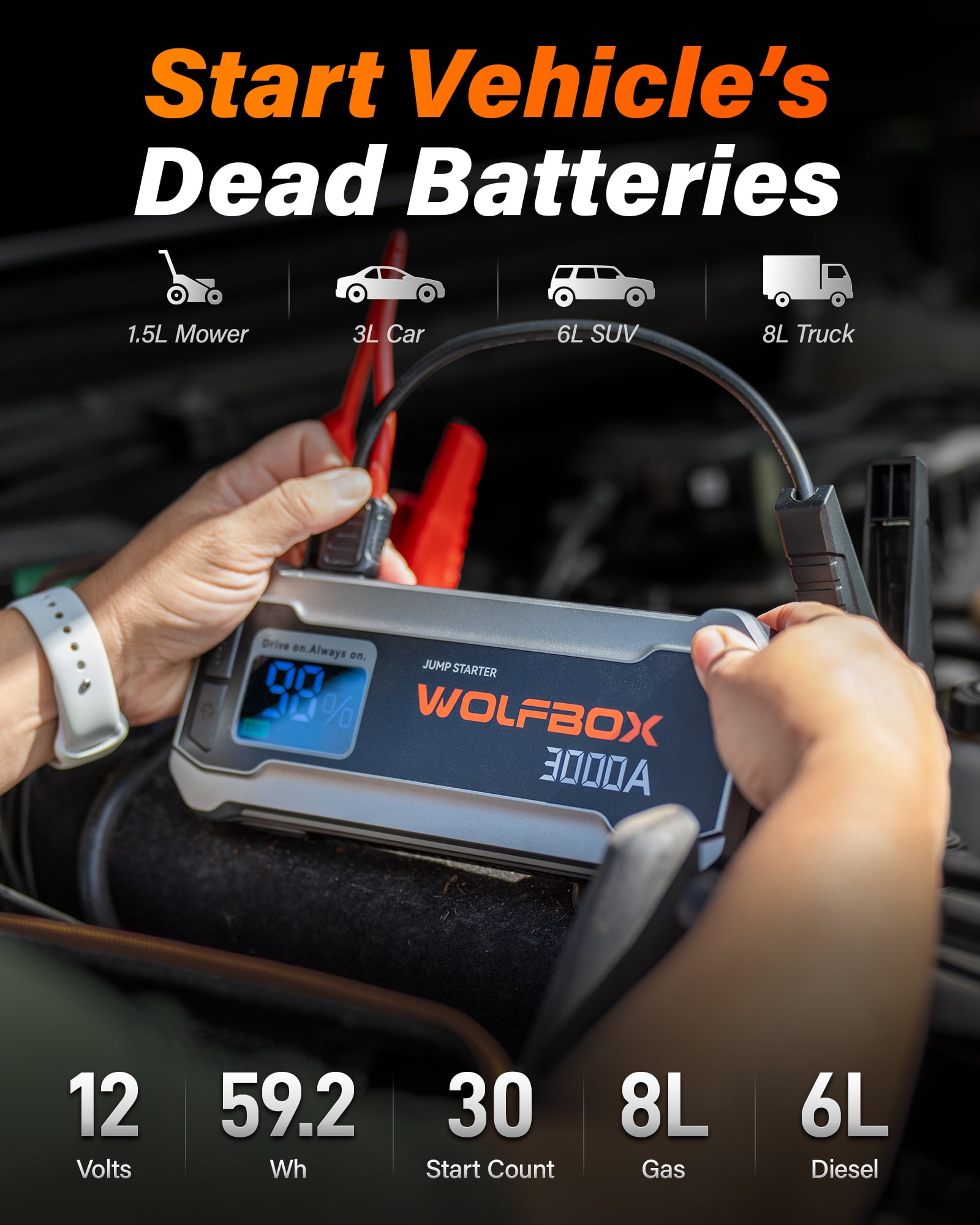 WolfBox 3000A Car Battery Jump Starter, Portable Emergency Power Pack with LED Light and USB Quick Charge (16000mAh) hokik
