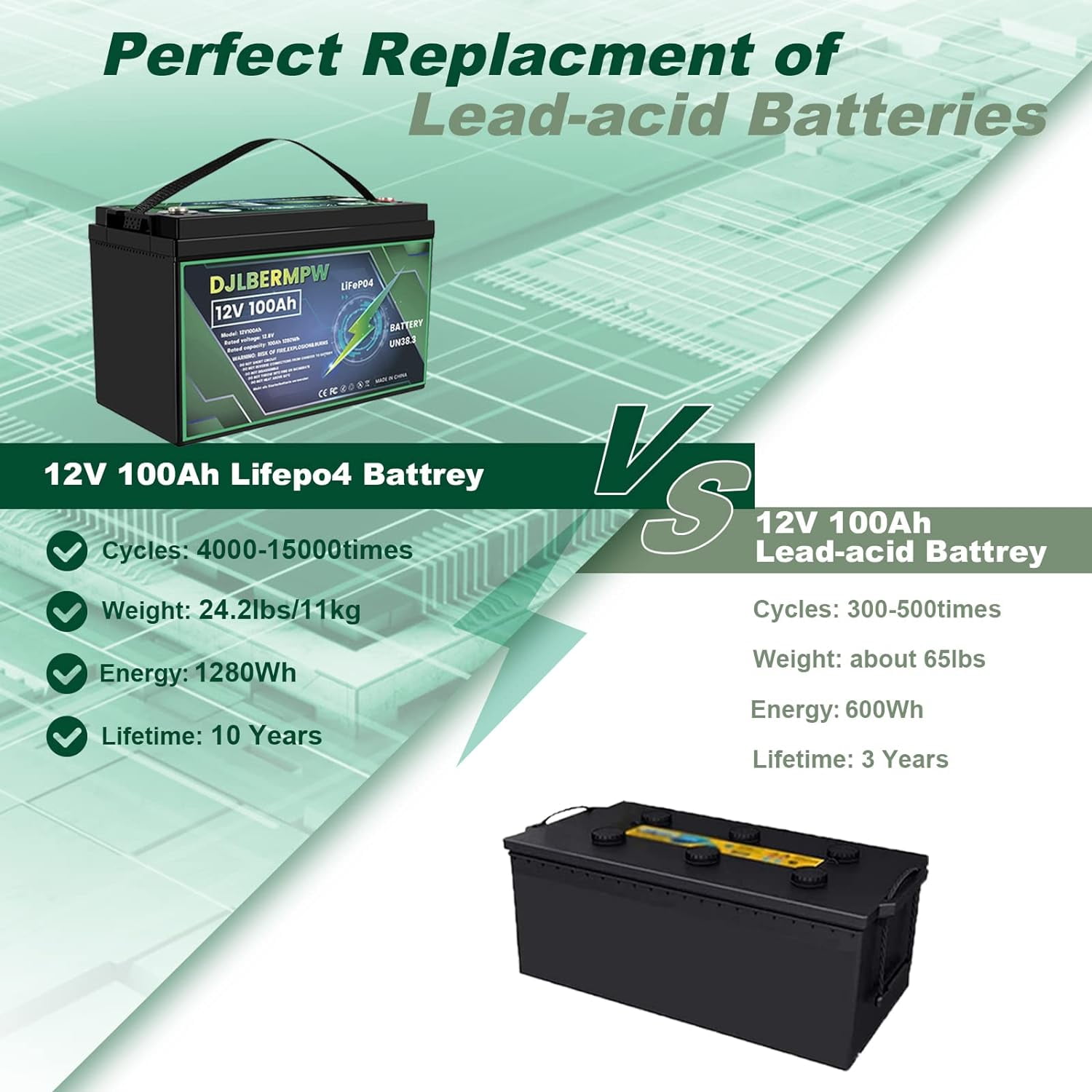 DJLBERMPW 12V 100Ah LiFePO4 Lithium Battery Deep Cycle with 100A BMS (4 Pack) mfudy