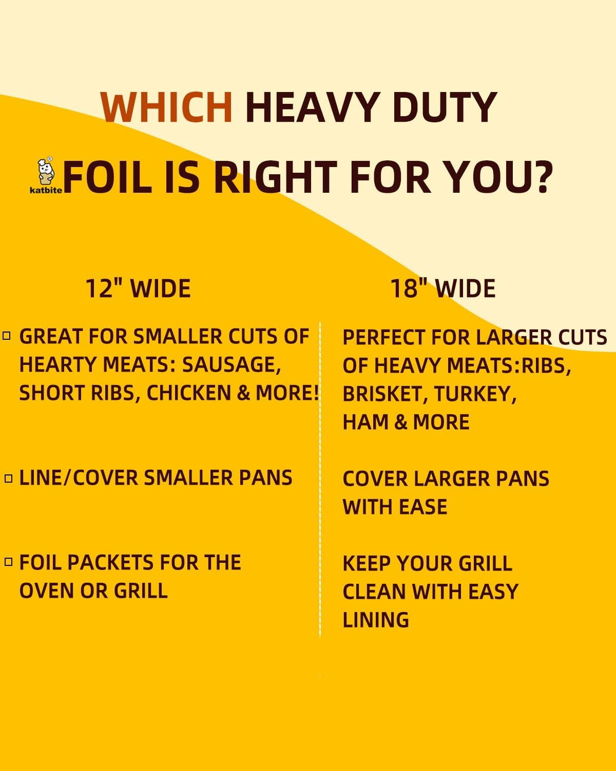 Katbite Heavy Duty Aluminum Foil Roll with Serrated Cutter (Silver, 12 in x 150 ft) nhilc