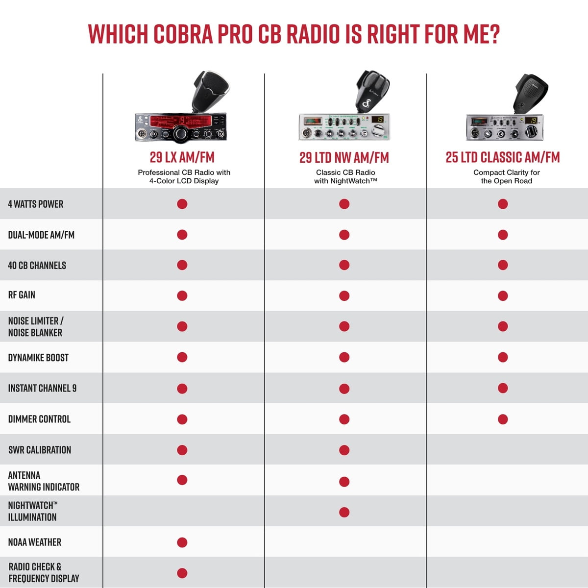Cobra 29LX Professional CB Radio with NOAA Weather Alerts and 4-Color LCD Display (Black) dgy05