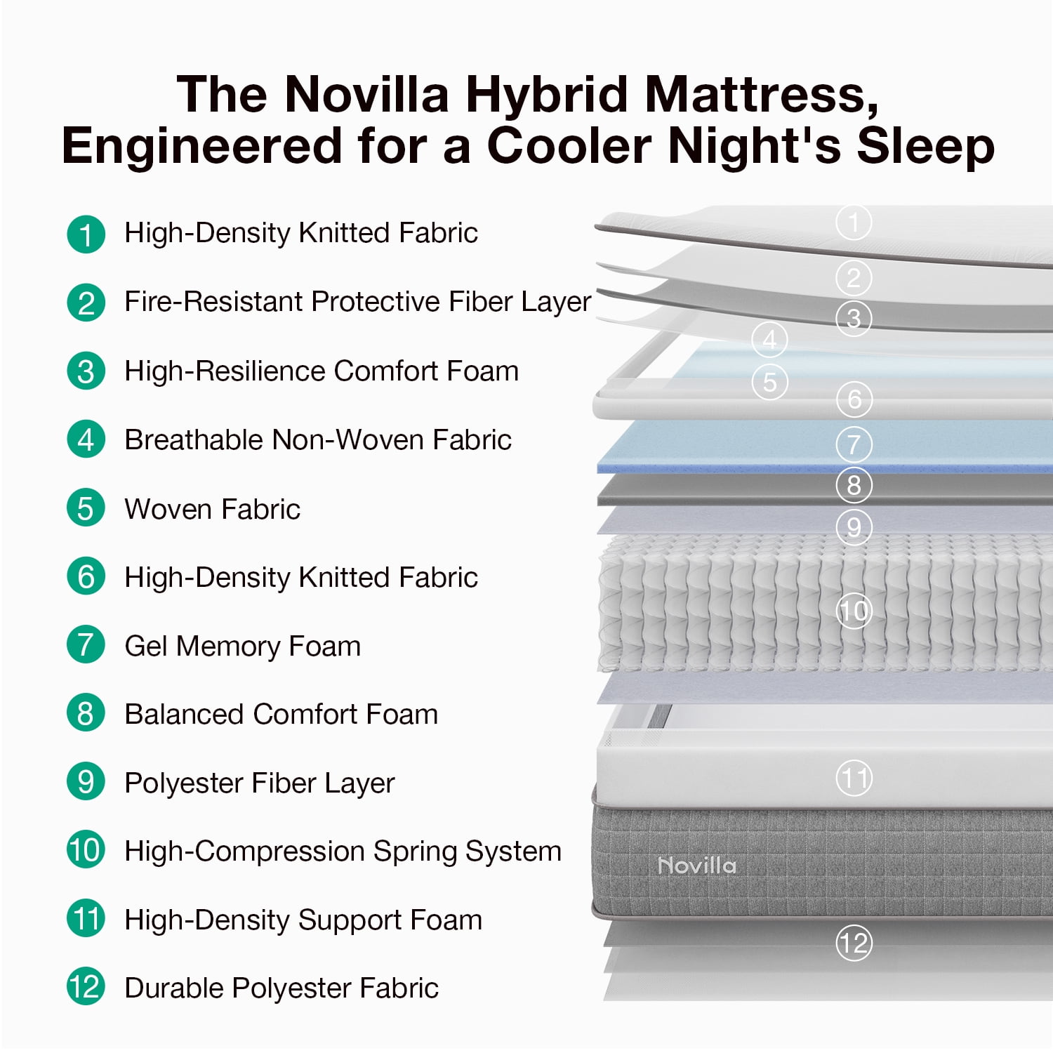 Novilla Vela Hybrid King Mattress, Cooling Gel Memory Foam Bed with Pressure Relief (White, 10 in) yljze