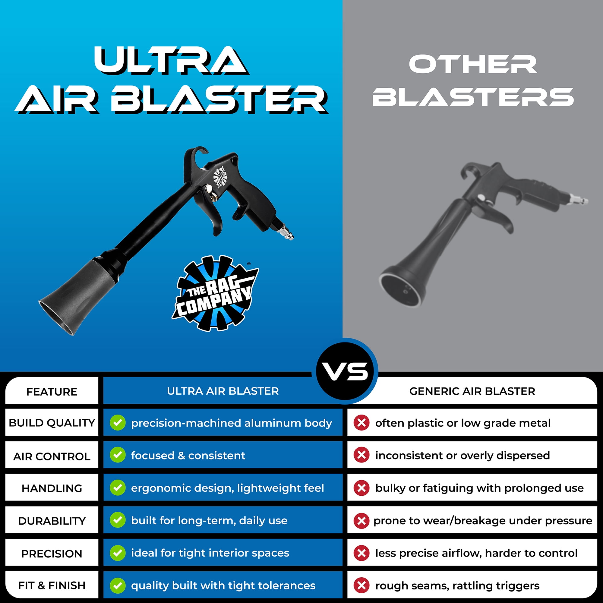 The Rag Company Ultra Air Blaster V2 Professional Automotive Cleaning Tool (Black, 4 cfm) 3unmf