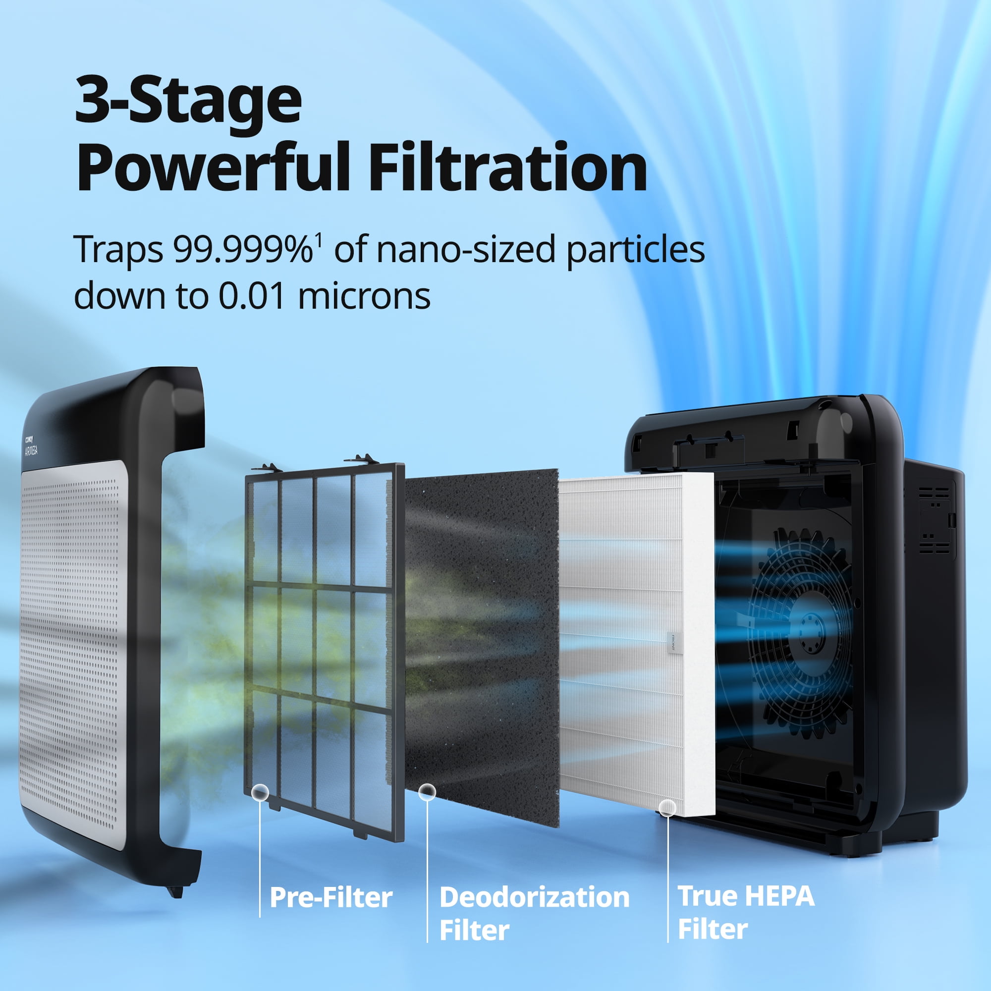 Coway Airmega 200M True HEPA Air Purifier with Real-Time Air Quality Monitor (Black, 361 sq. ft. Coverage) 3l7x2