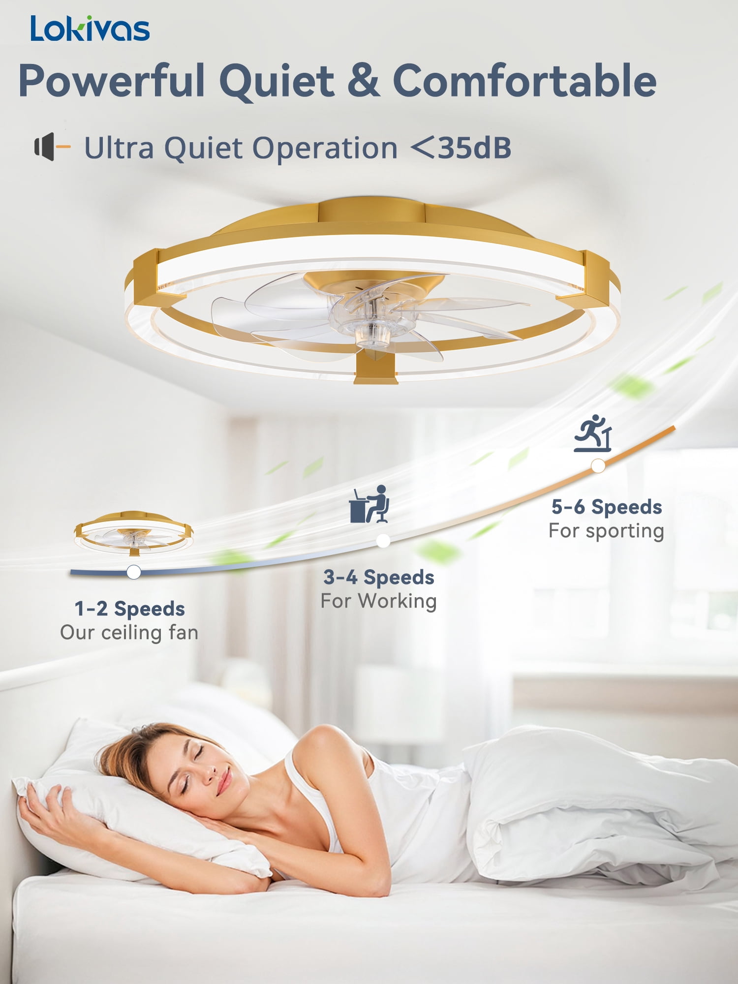 Lokivas 20in Low Profile Ceiling Fan with LED Lights and Remote Control (Gold, 20 in) 3c1p3