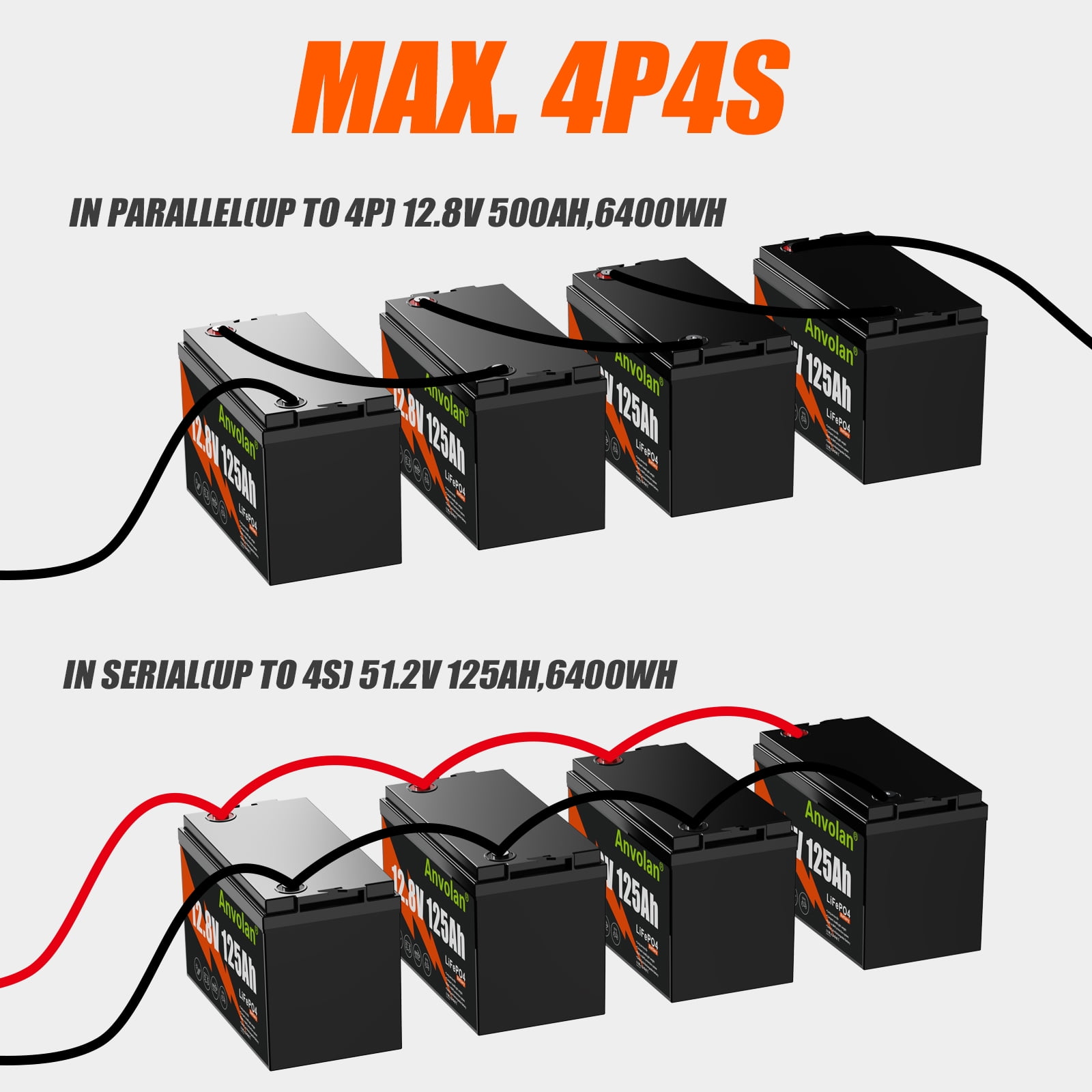 Anvolan 12V 200Ah LiFePO4 Deep Cycle Rechargeable Lithium Iron Phosphate Battery (200Ah) 0jqil