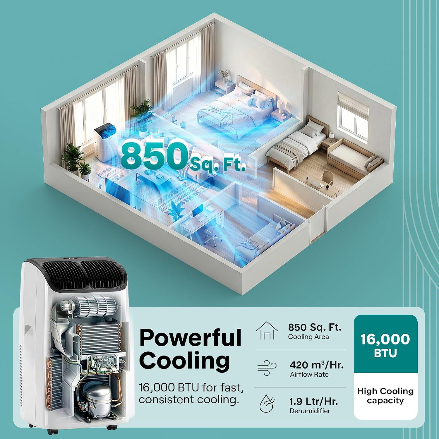 SereneLife 16,000 BTU Inverter Portable Air Conditioner with Heat & Wi-Fi (White, 850 Sq Ft) rtv9i