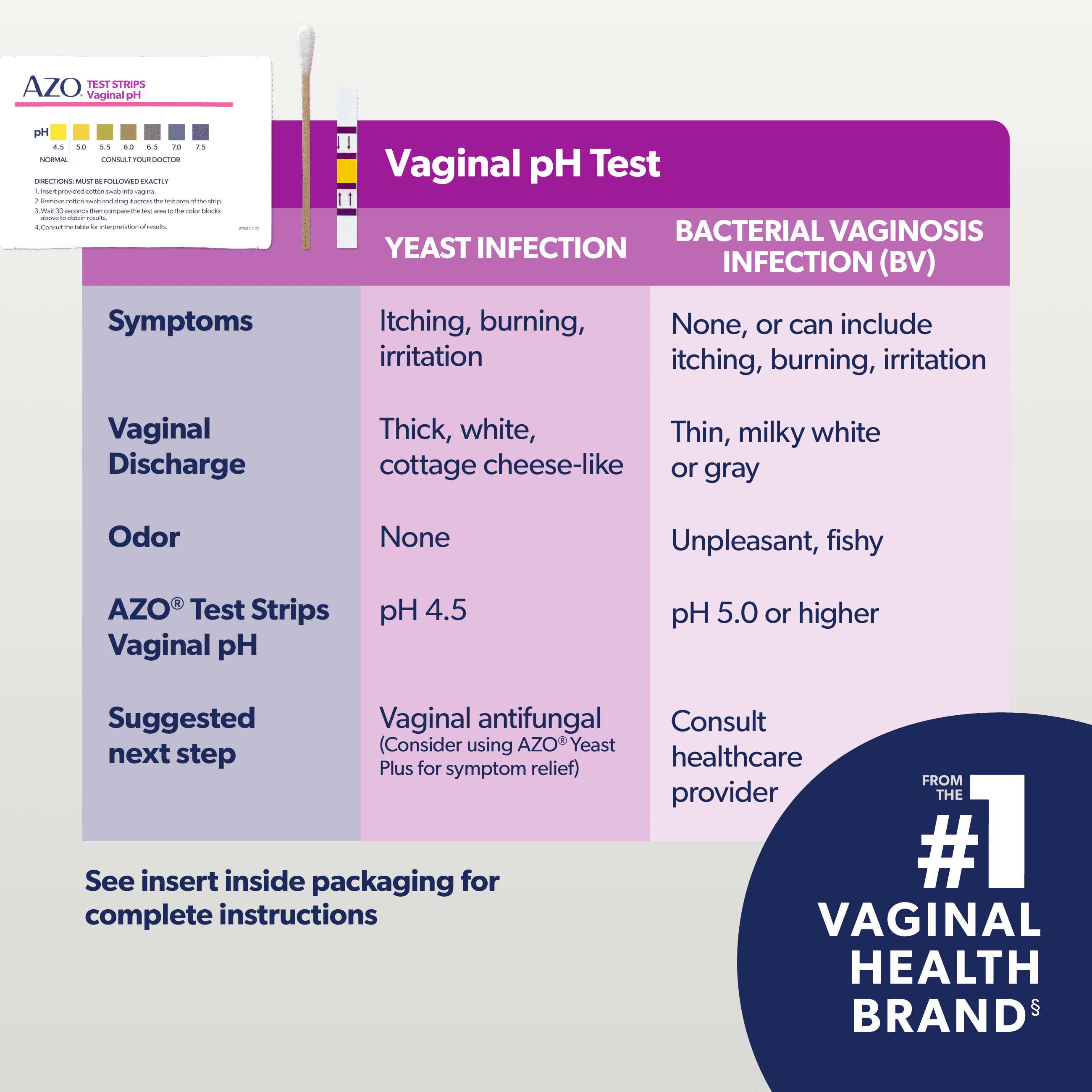 AZO Dual Pack UTI & Vaginal pH At-Home Test Kit (2 Tests) n3kka