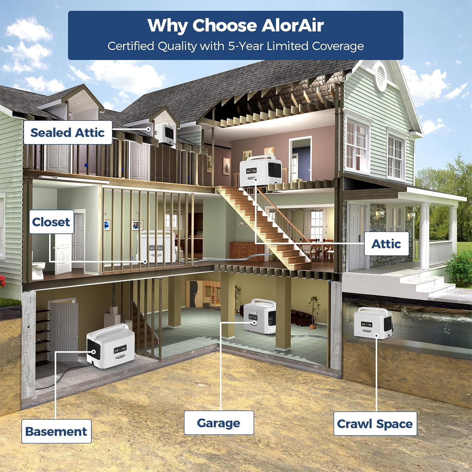 AlorAir Crawlspace Dehumidifier for Basements and Attics (White, 70 Pints) 4v90s