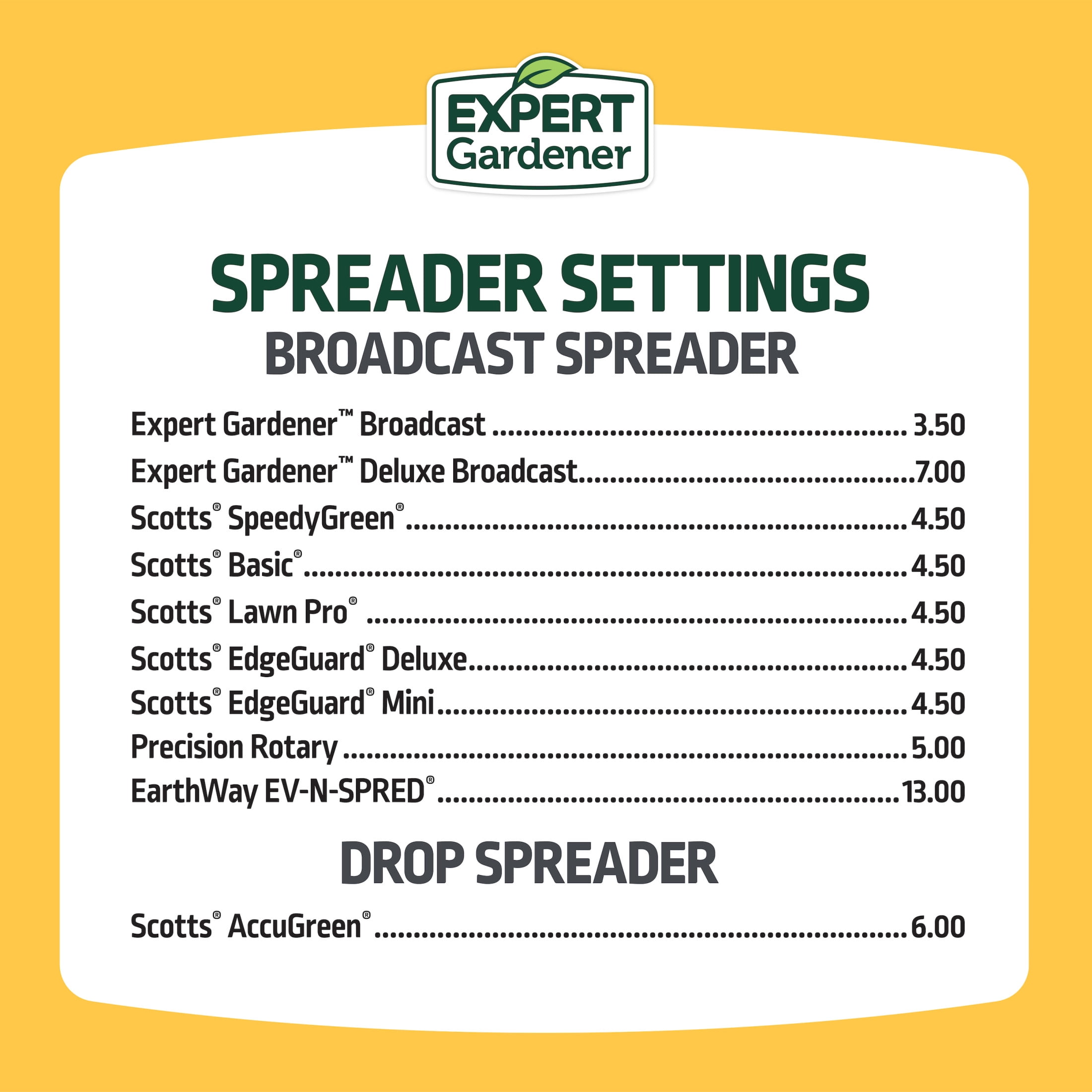 Expert Gardener Weed and Feed Fertilizer 28-0-3, Lawn Care Treatment (13.2 lb) m57c0