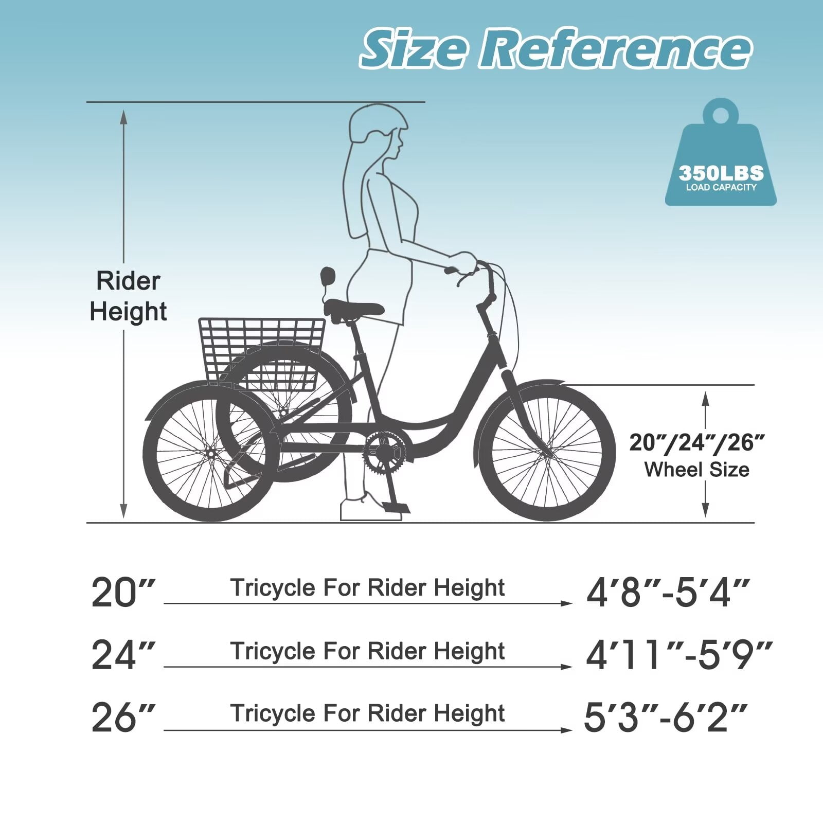 MOPHOTO 7-Speed Adult Tricycle, Low-Step Through Frame 3-Wheel Bike with Large Cargo Basket (Red, 26 in) f31w2