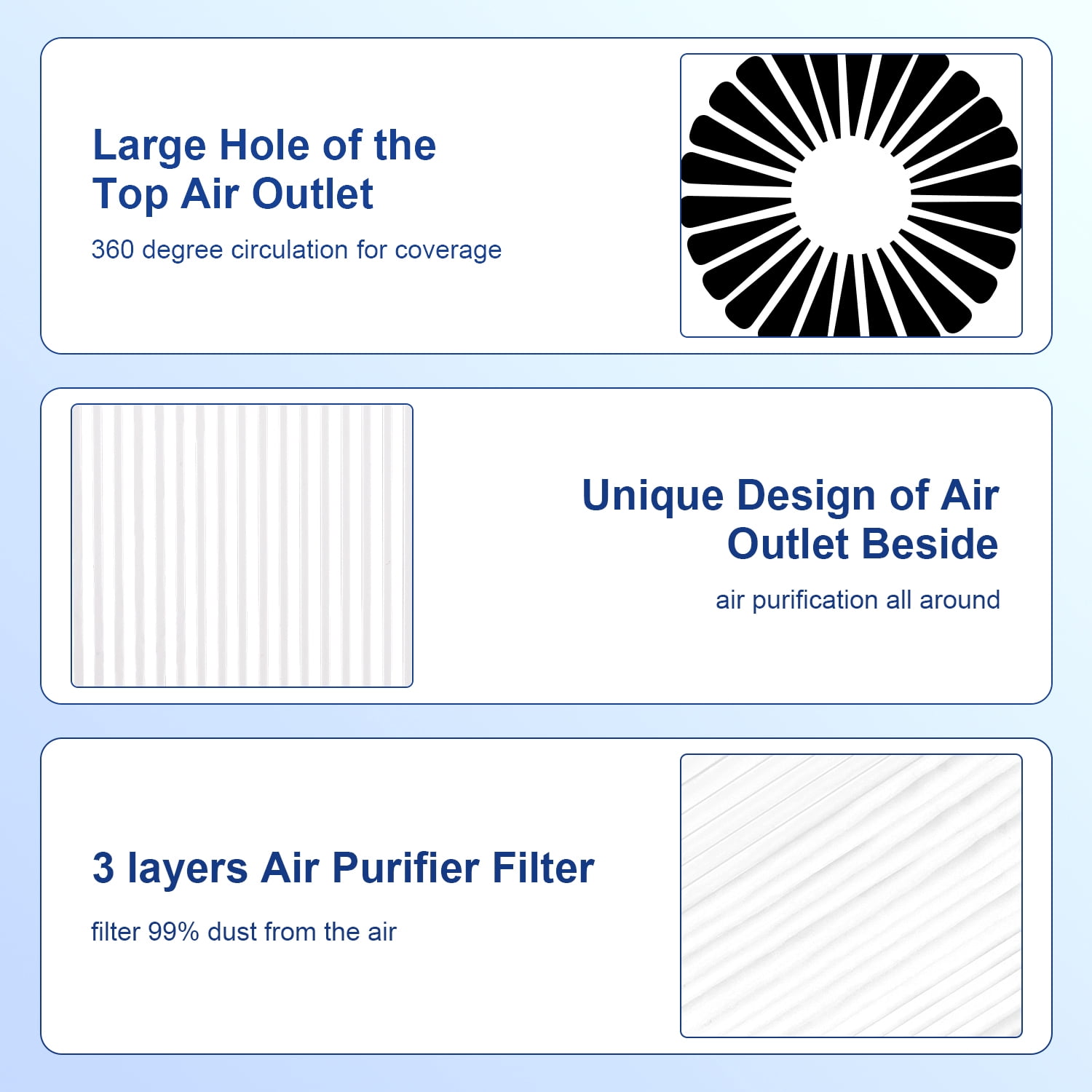 Gonrair Portable Desktop Air Purifier for Home and Office (White, 1 Pack) zdl7w