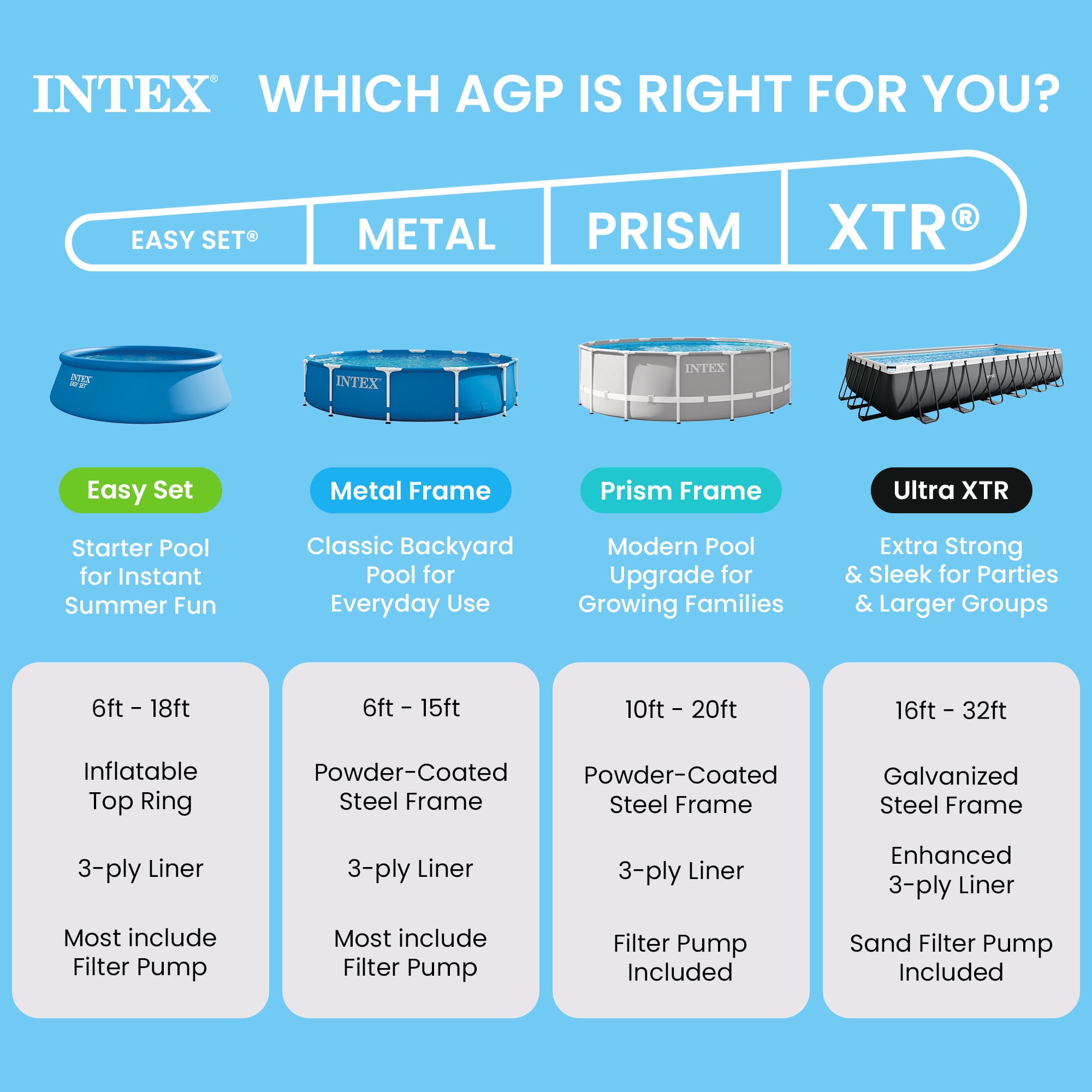 Intex 10 ft x 30 in Metal Frame Round Above Ground Swimming Pool (Blue, 10 ft x 30 in) h6o91
