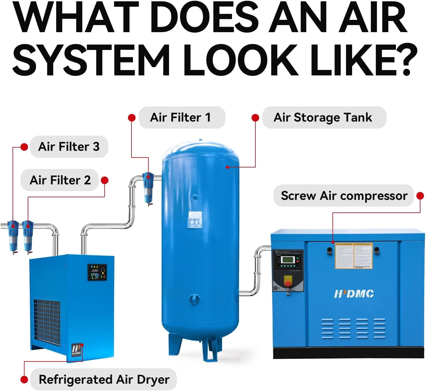HPDMC 10HP Rotary Screw Air Compressor PACK7 (Blue, 35 CFM at 125 PSI) us37z