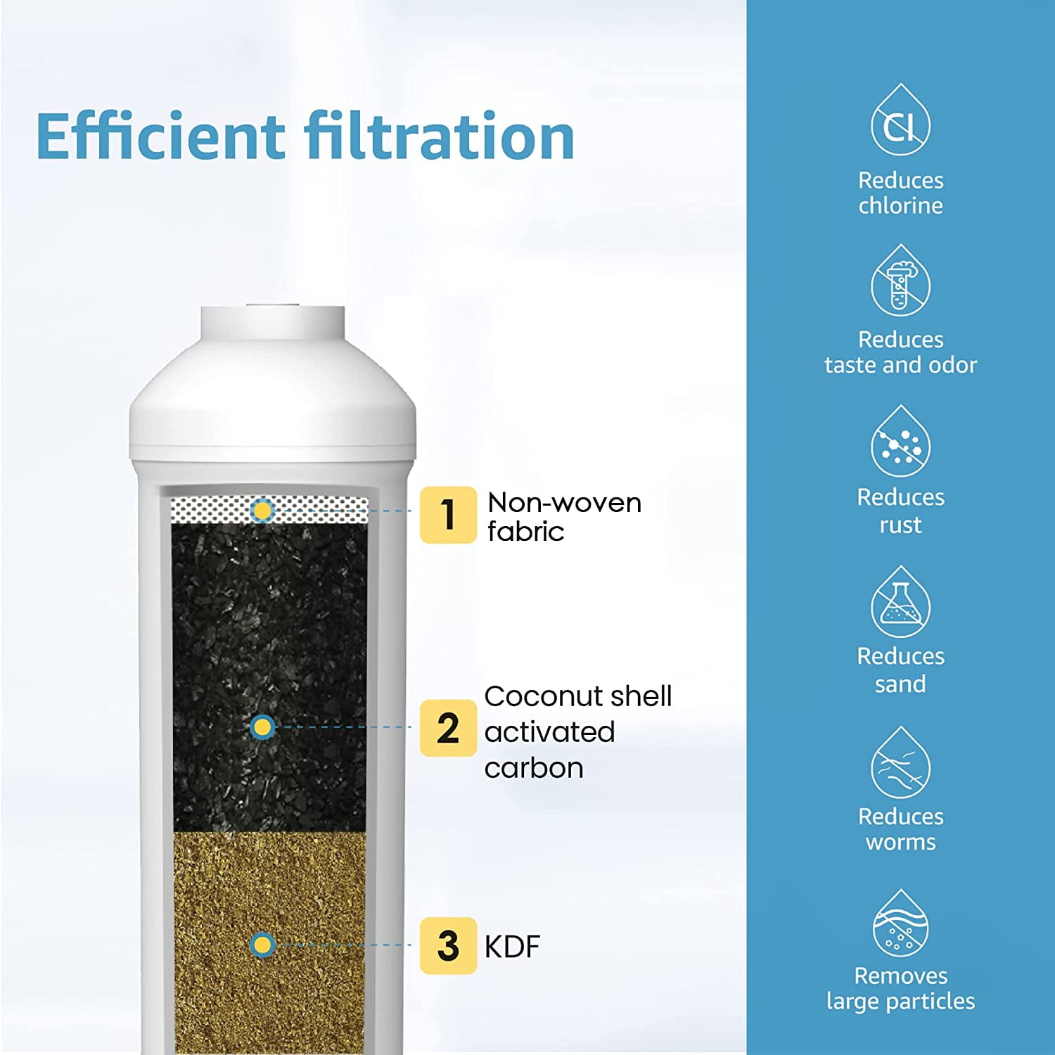 Aqua Crest 5KDC Under Sink Water Filtration System, Direct Connect Filter with 5,000 Gallon Capacity (1 Pack) jax3l