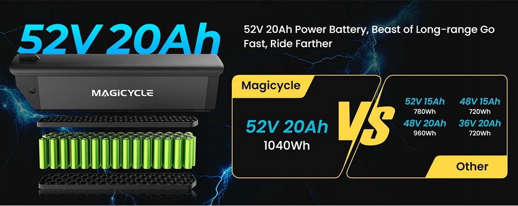 Magicycle Deer 2.0 Electric Bike, 1000W Motor, 52V 20Ah Battery, Full Suspension Fat Tire Ebike (Blue, 20 in) vr4l4