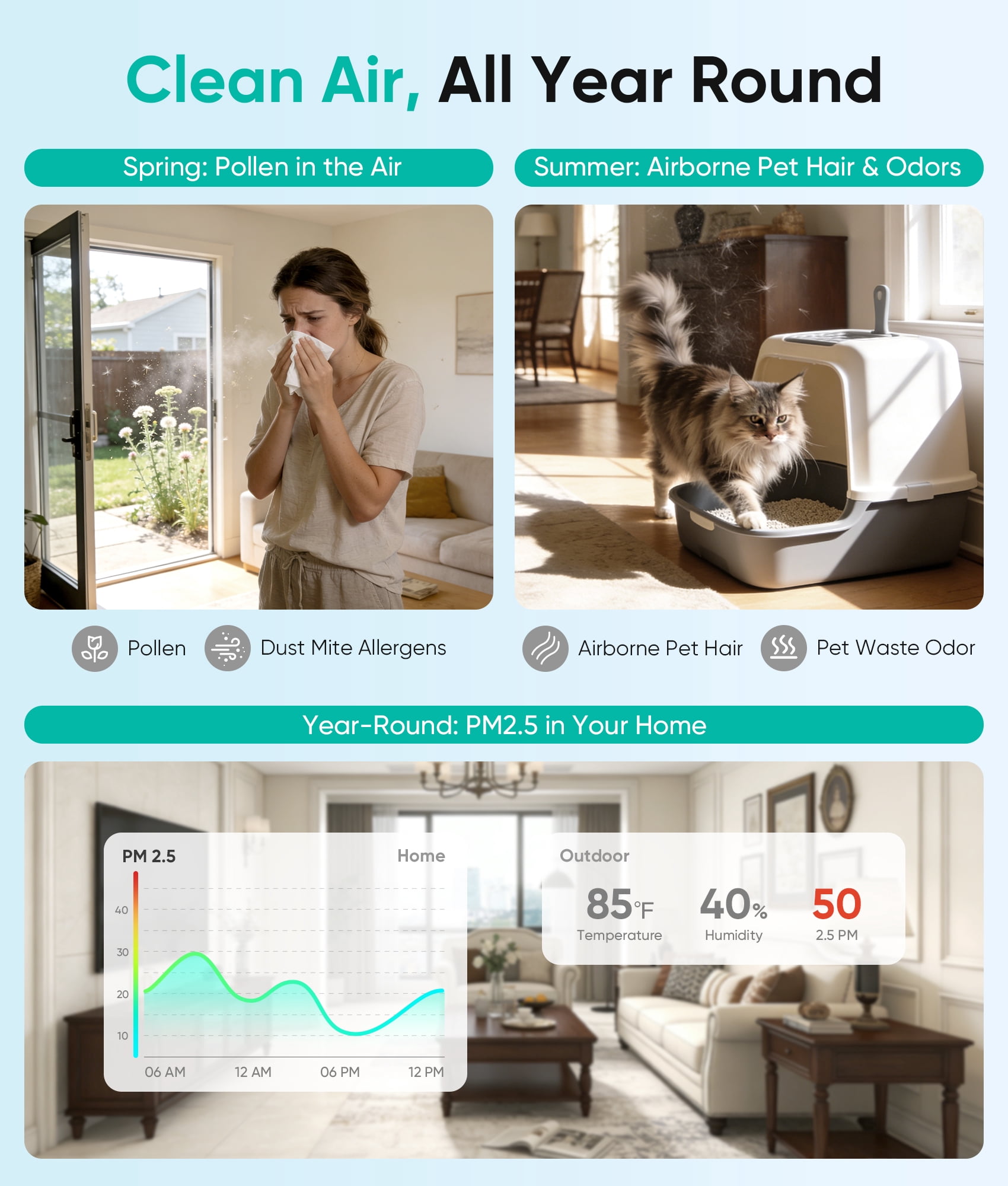 Petbobi H13 True HEPA Air Purifier for Large Rooms with Smart App Control and PM2.5 Monitor (Grey) q609q