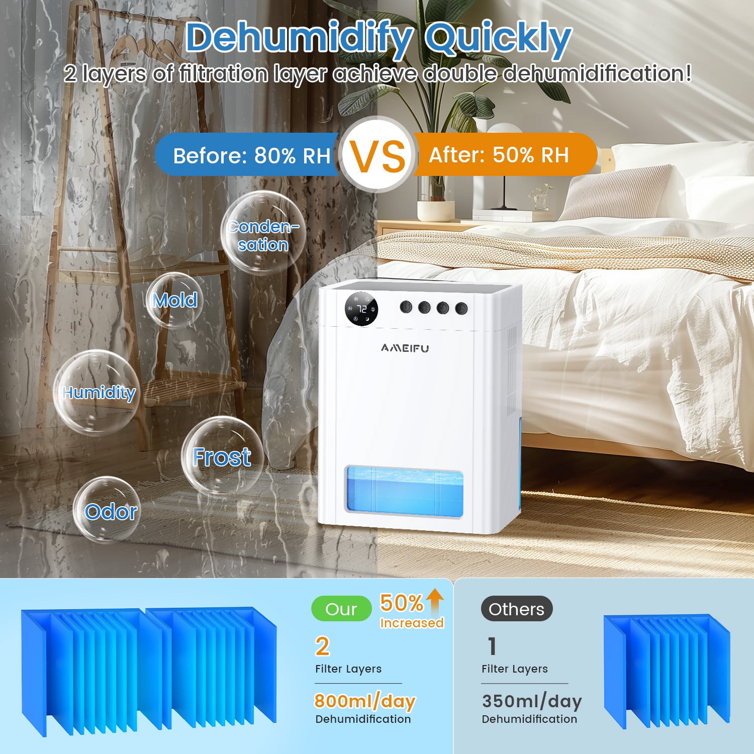AMEIFU Dehumidifier for Home, Quiet Air Moisture Remover with Auto Shut-off (White, 1.06 gal) oiiy4