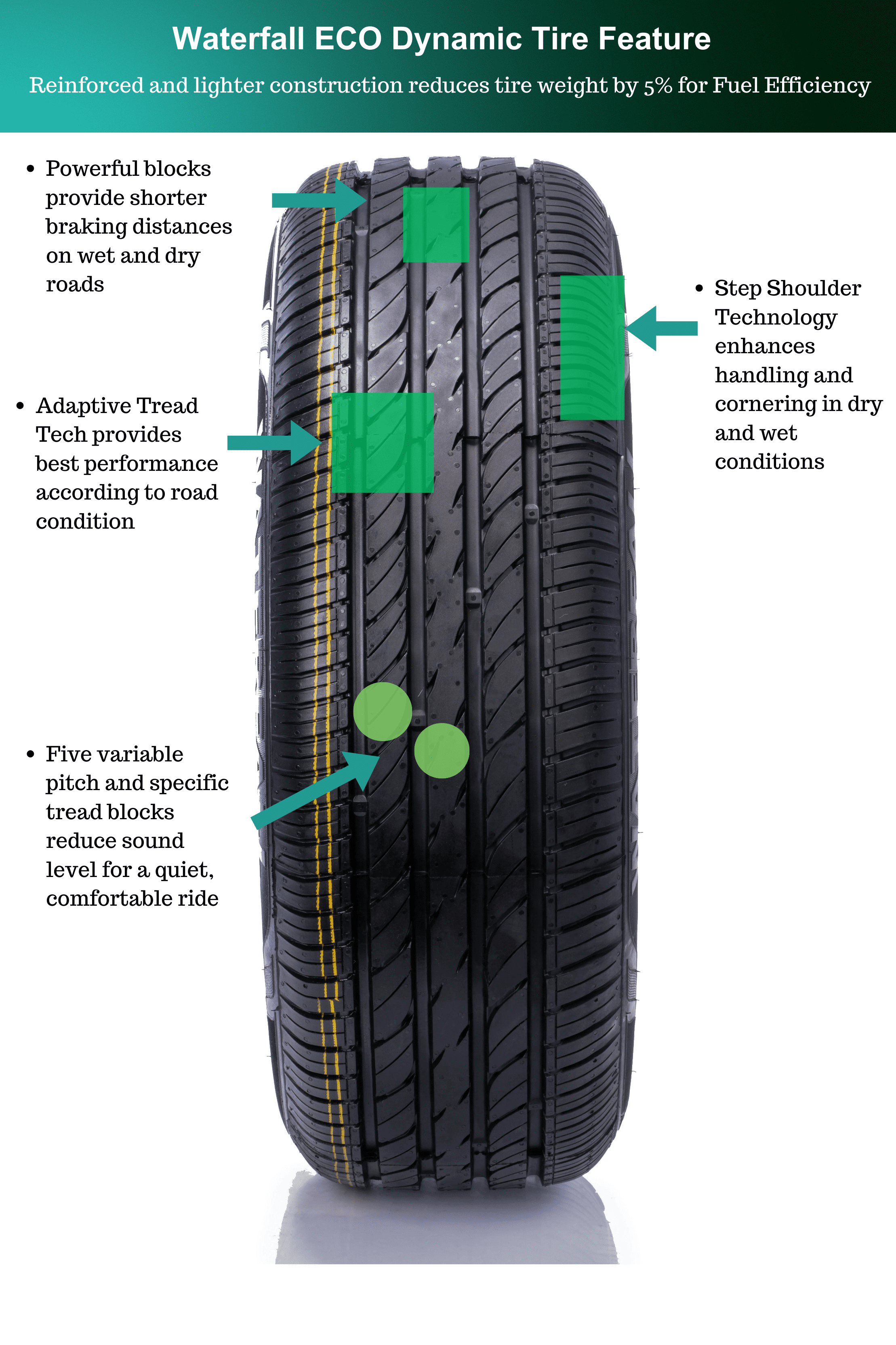 Waterfall Eco Dynamic Passenger Tire (P215/65R16 98H) p9s4z