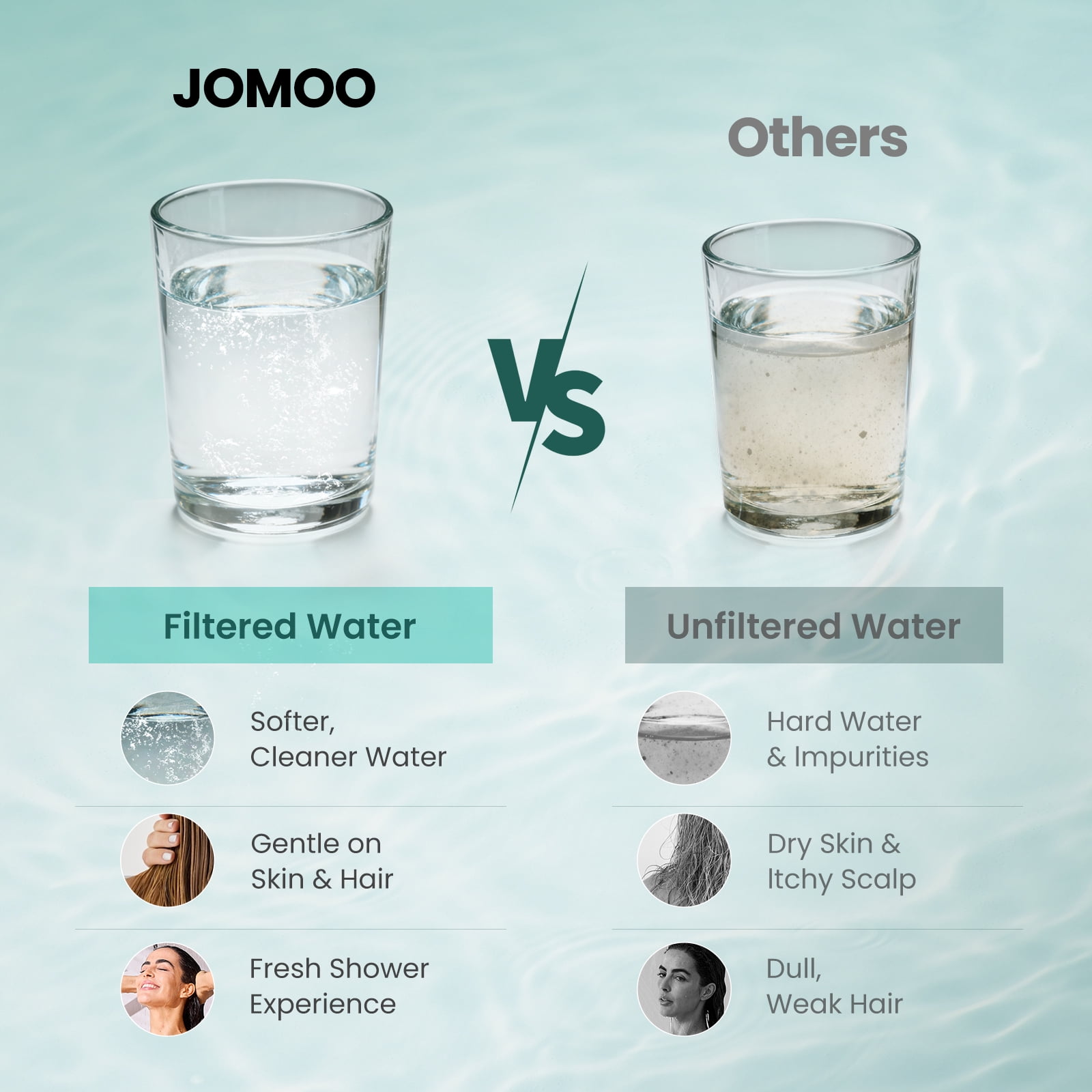 JOMOO Handheld Shower Head with 6 Spray Settings, High Pressure Filtered Showerhead for Hard Water, 6 in Head with 71 in Stainless Steel Hose (Chrome) up4ty