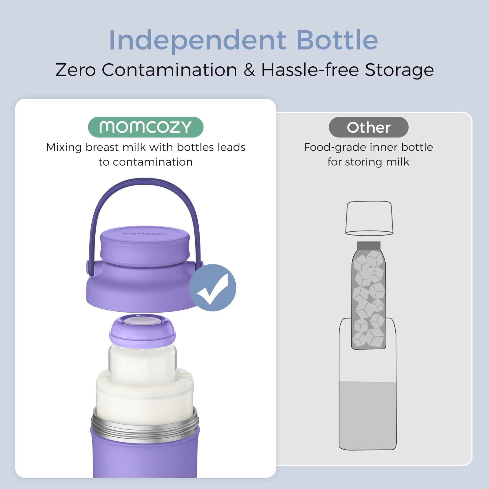 Momcozy Breast Milk Cooler Bag with 360-Degree Cooling Technology (22 oz) hylfu