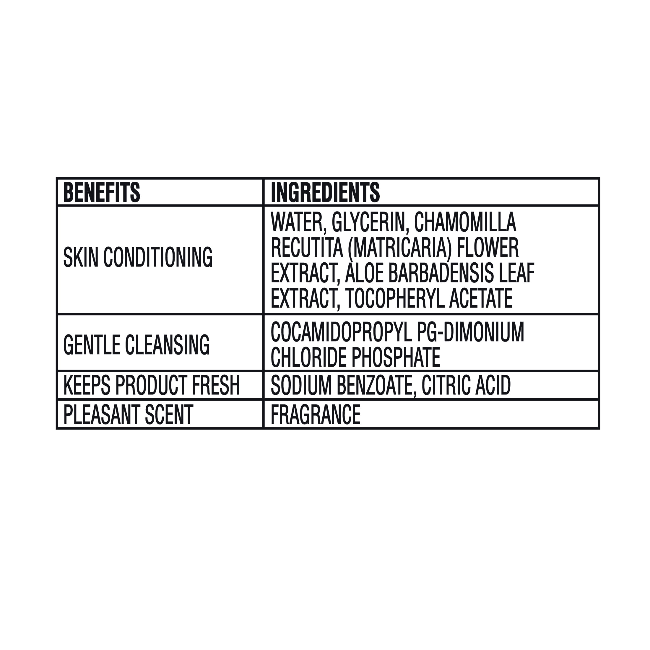 Equate Flushable Wet Wipes, Hypoallergenic Fresh Scent Cleansing Cloths (5 Pack, 240 Wipes Total) b6yvi