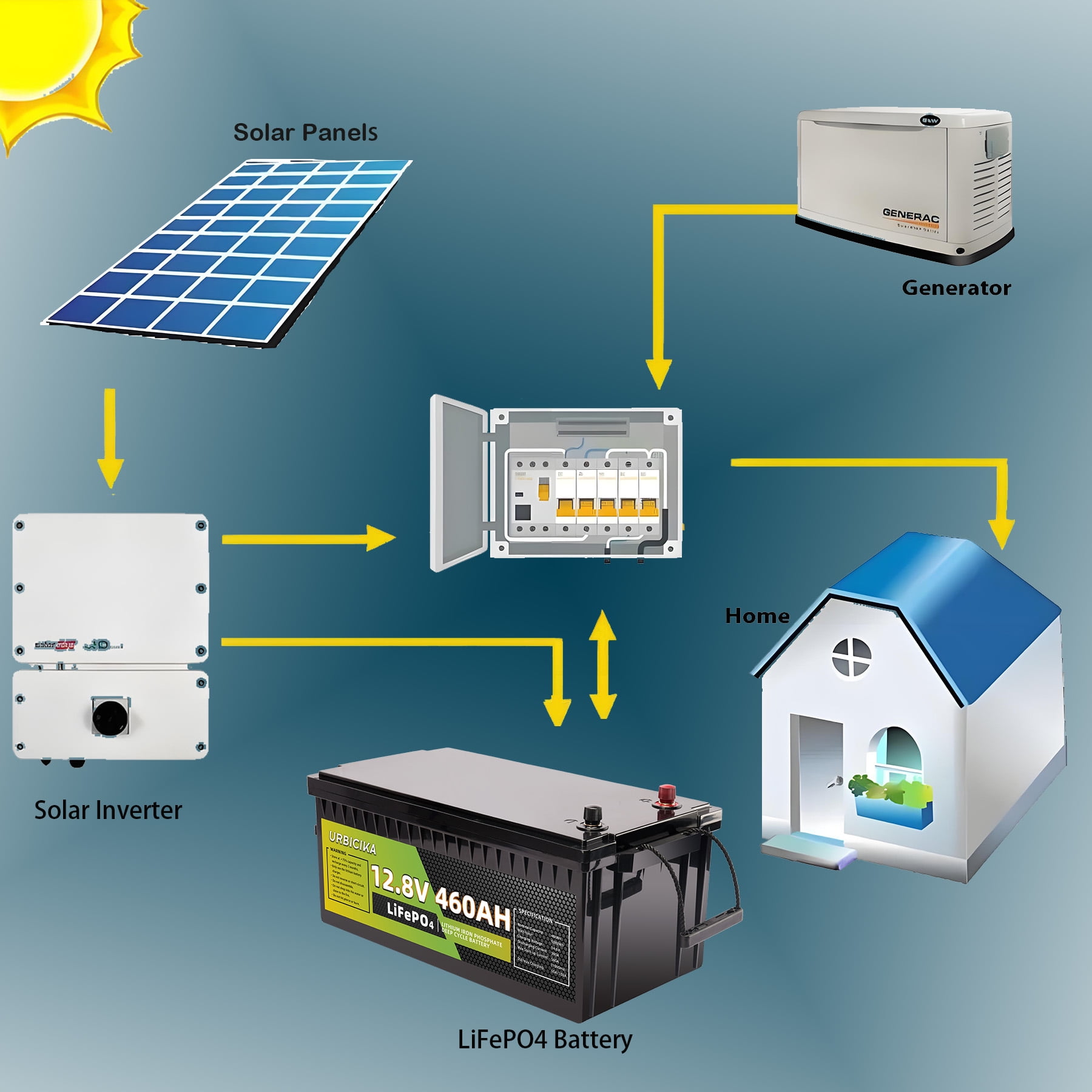 Eurobike 12V 460Ah LiFePO4 Lithium Battery, Deep Cycle Power for RV Solar and Off-Grid Systems (460Ah) evhpg