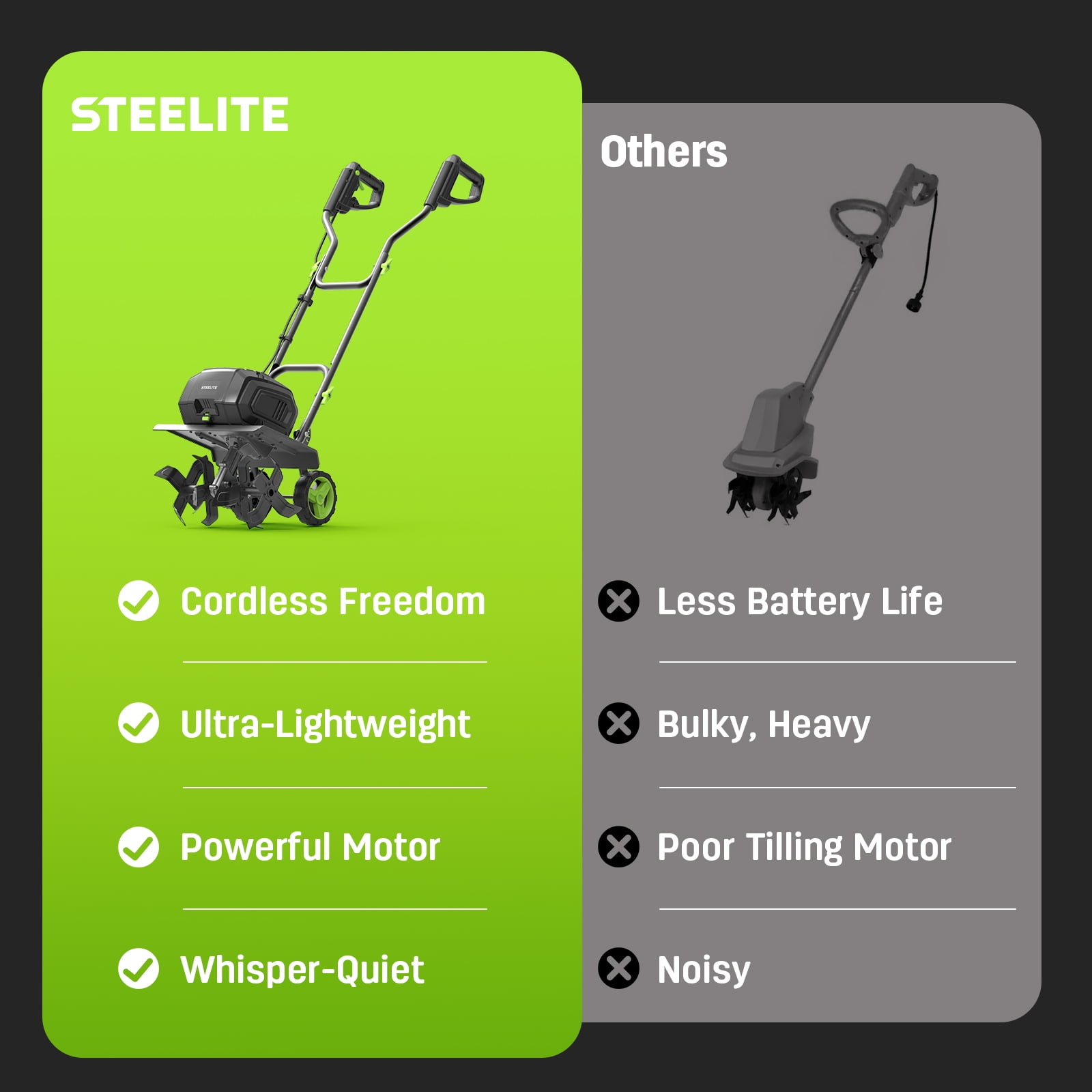 Steelite 42V Cordless Garden Tiller with Brushless Motor, 14-Inch Width, Includes Dual 4.0 Ah Batteries 972uf